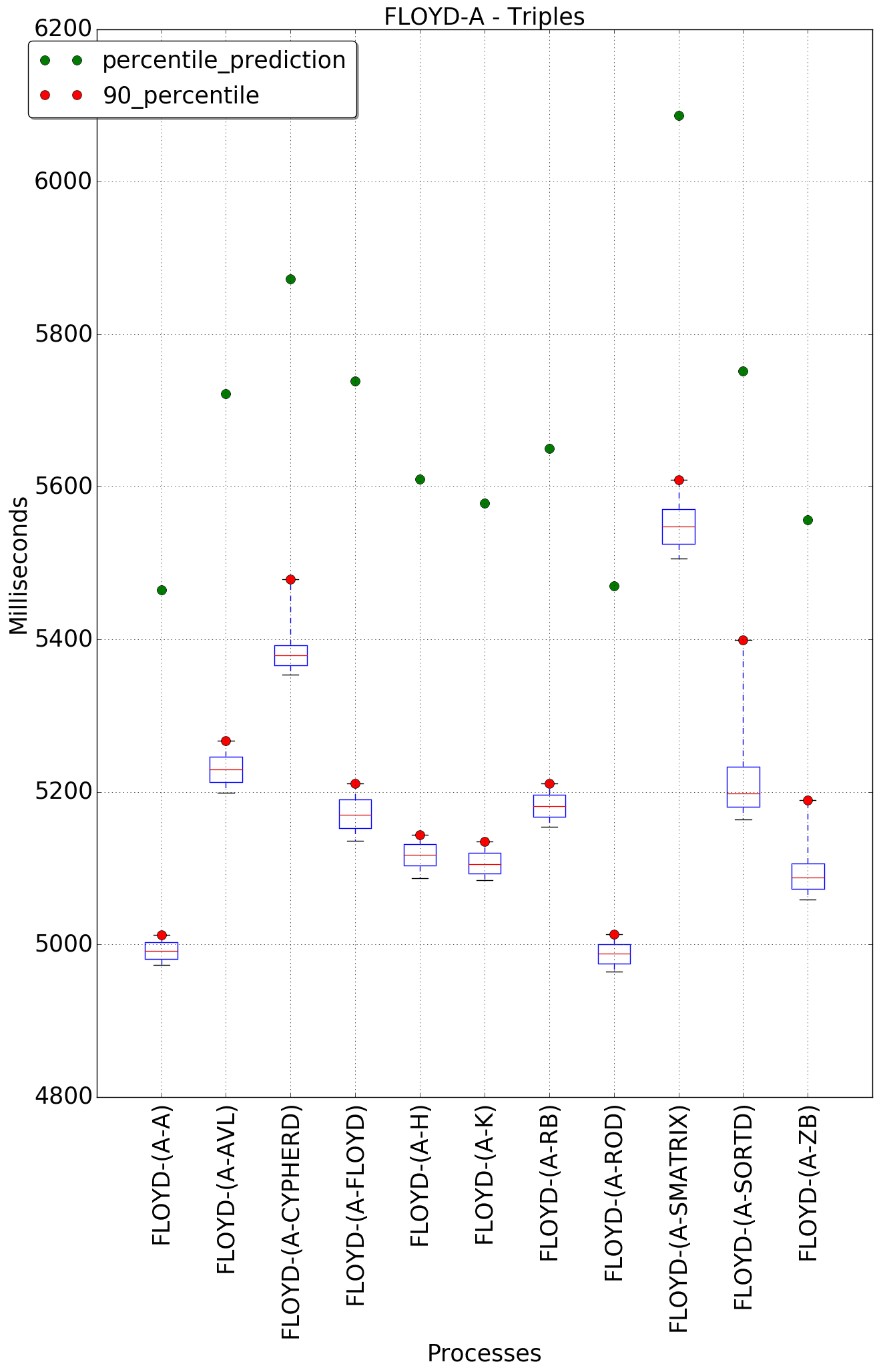 graph figure