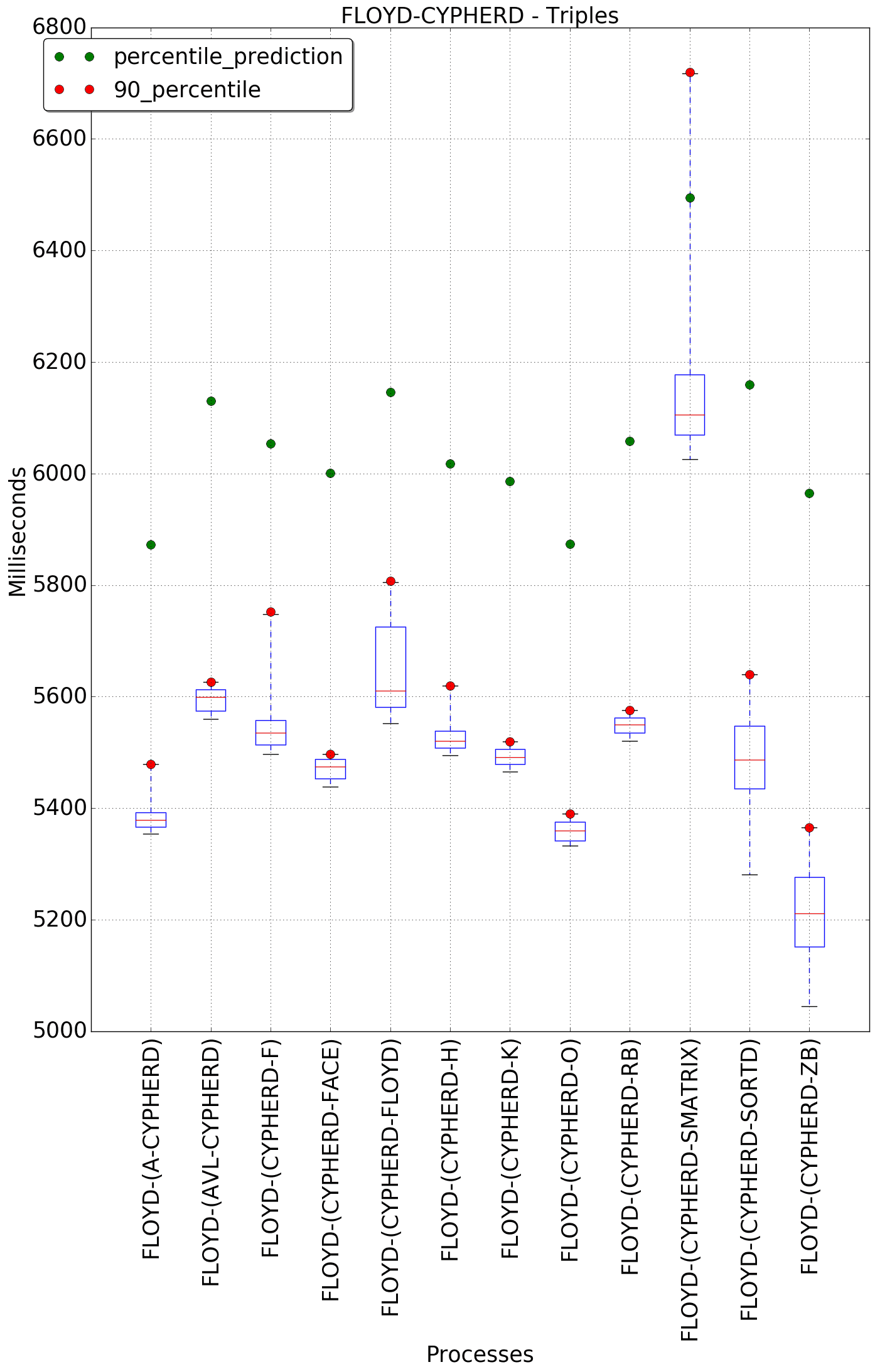 graph figure