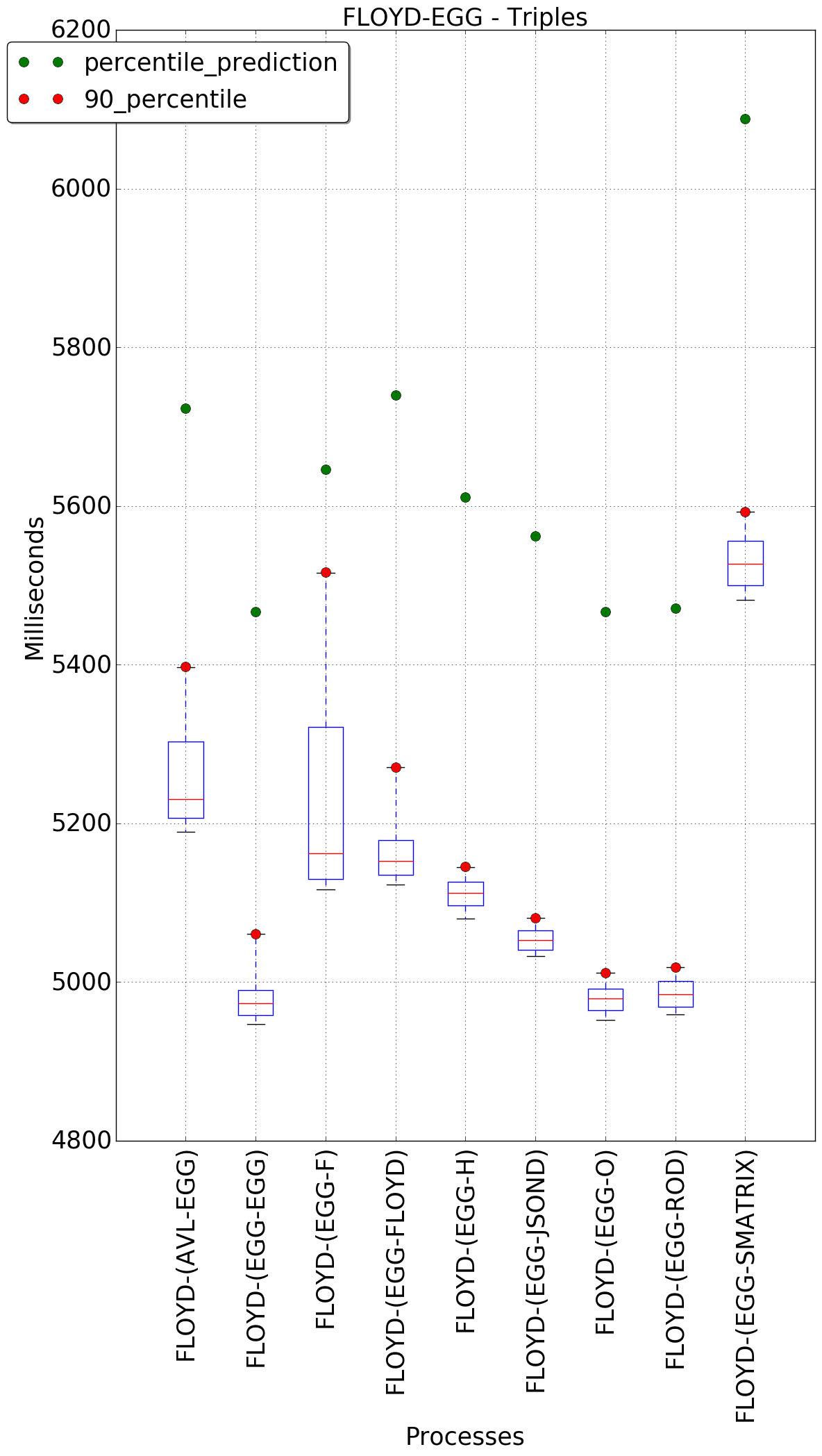 graph figure