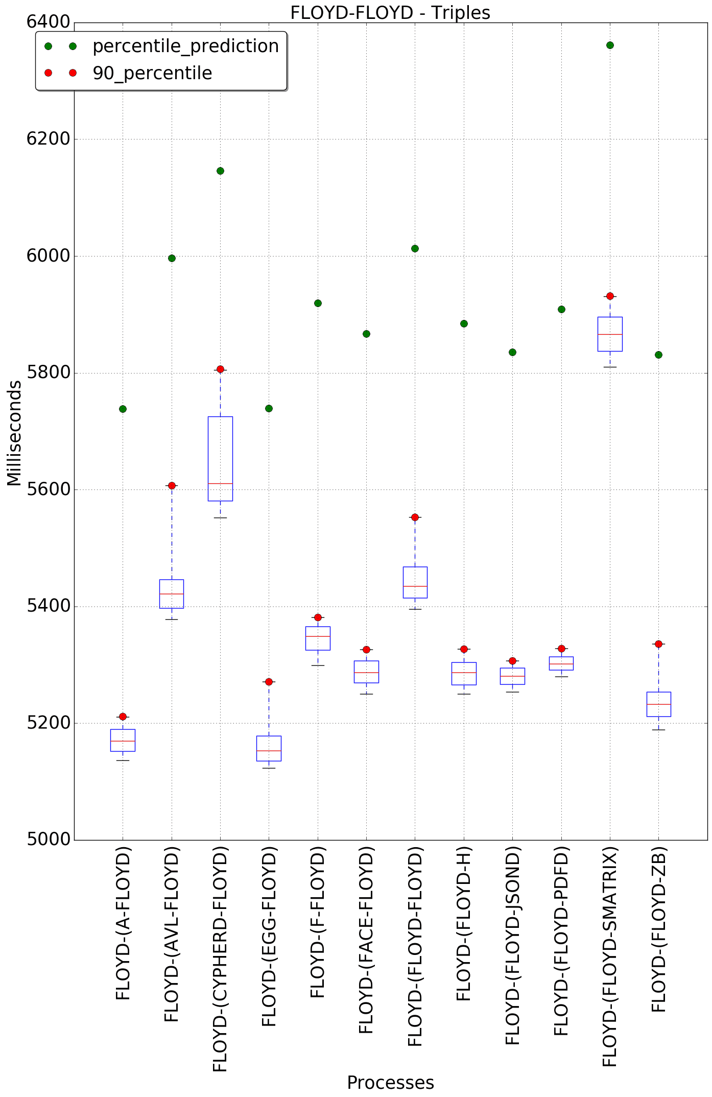 graph figure