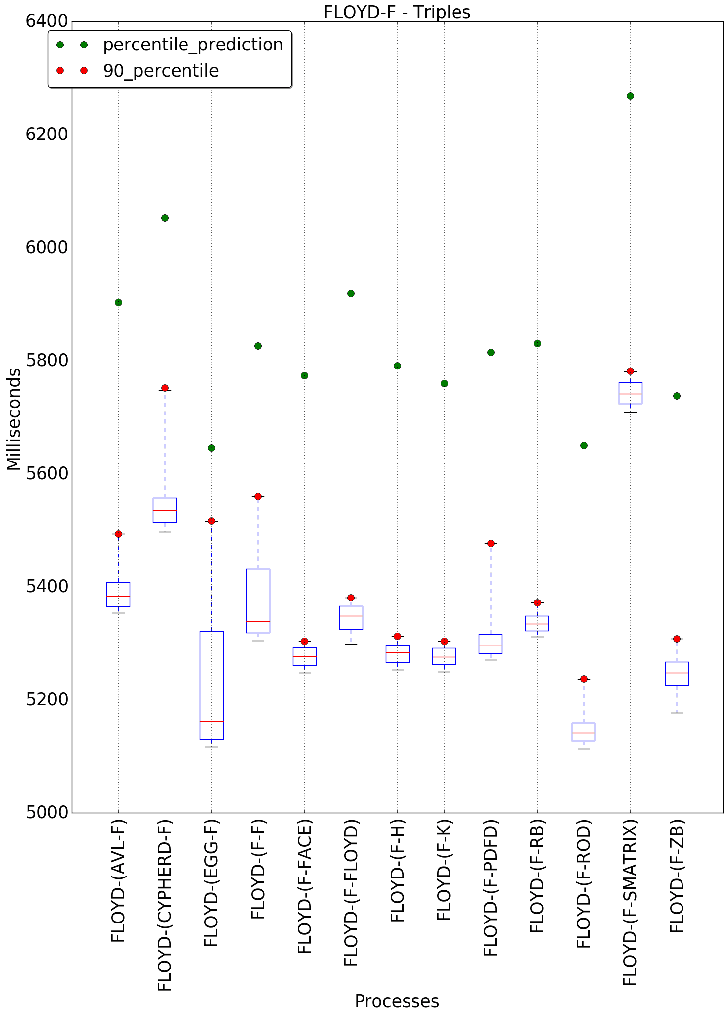 graph figure