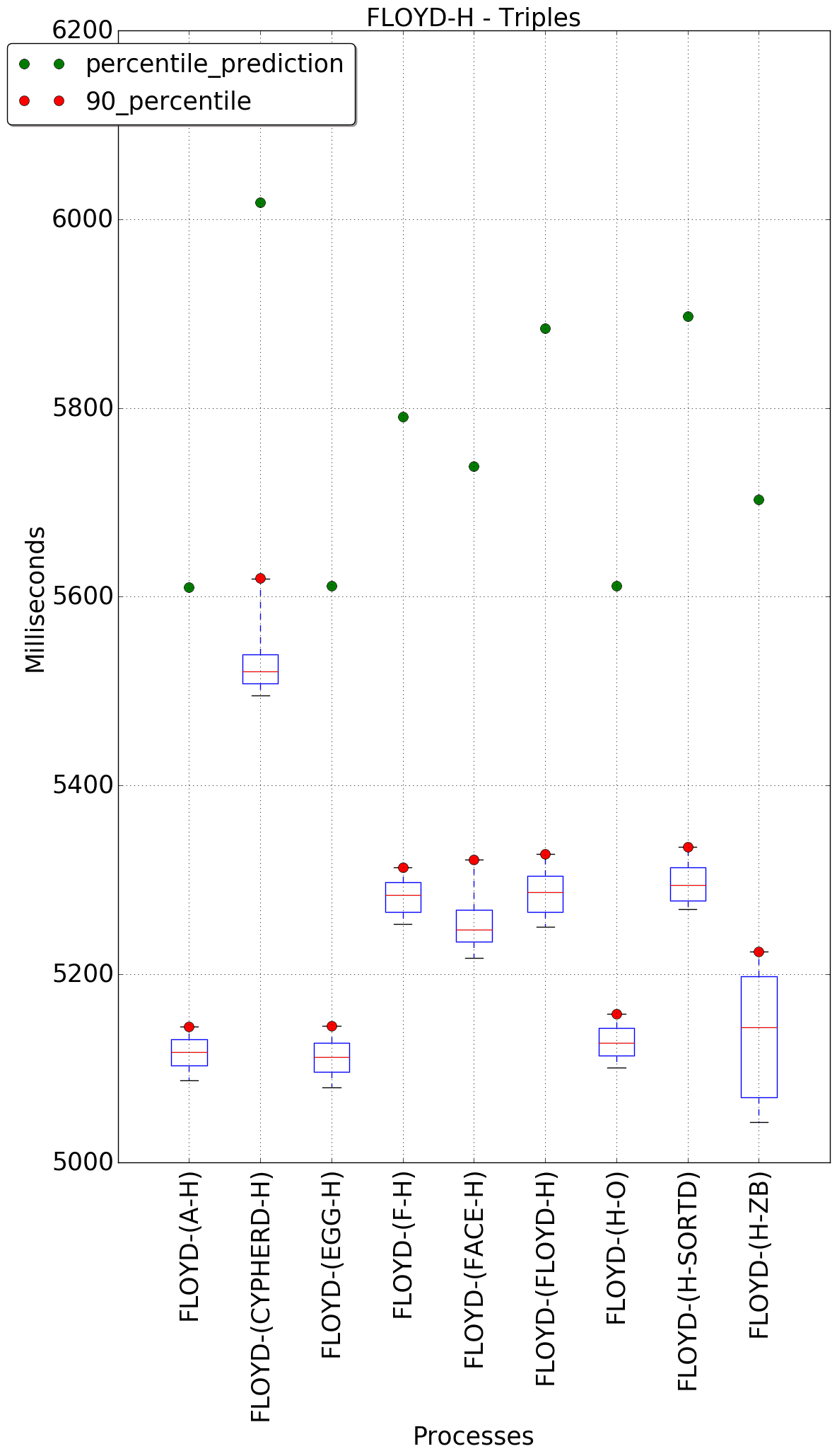 graph figure