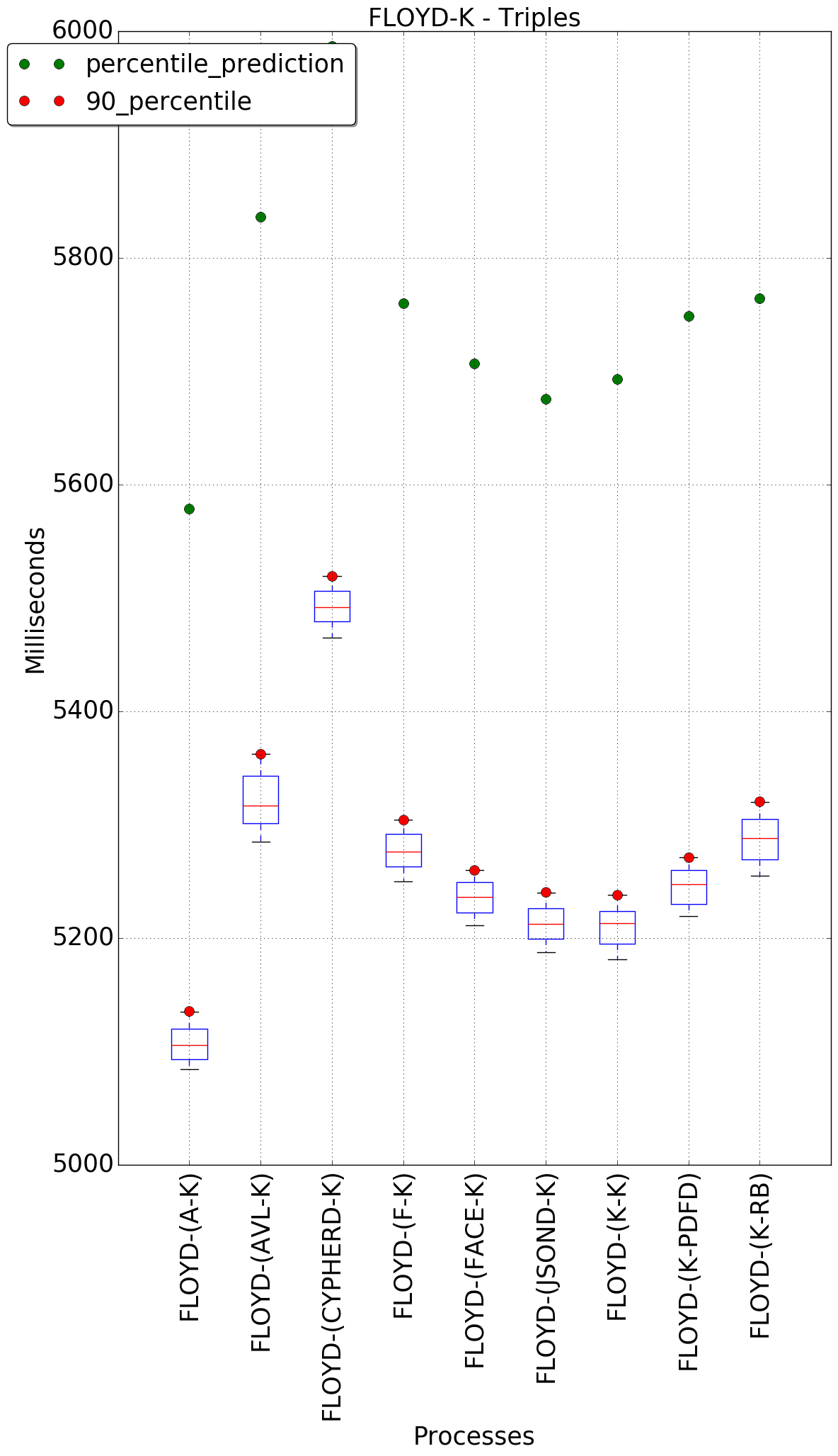 graph figure