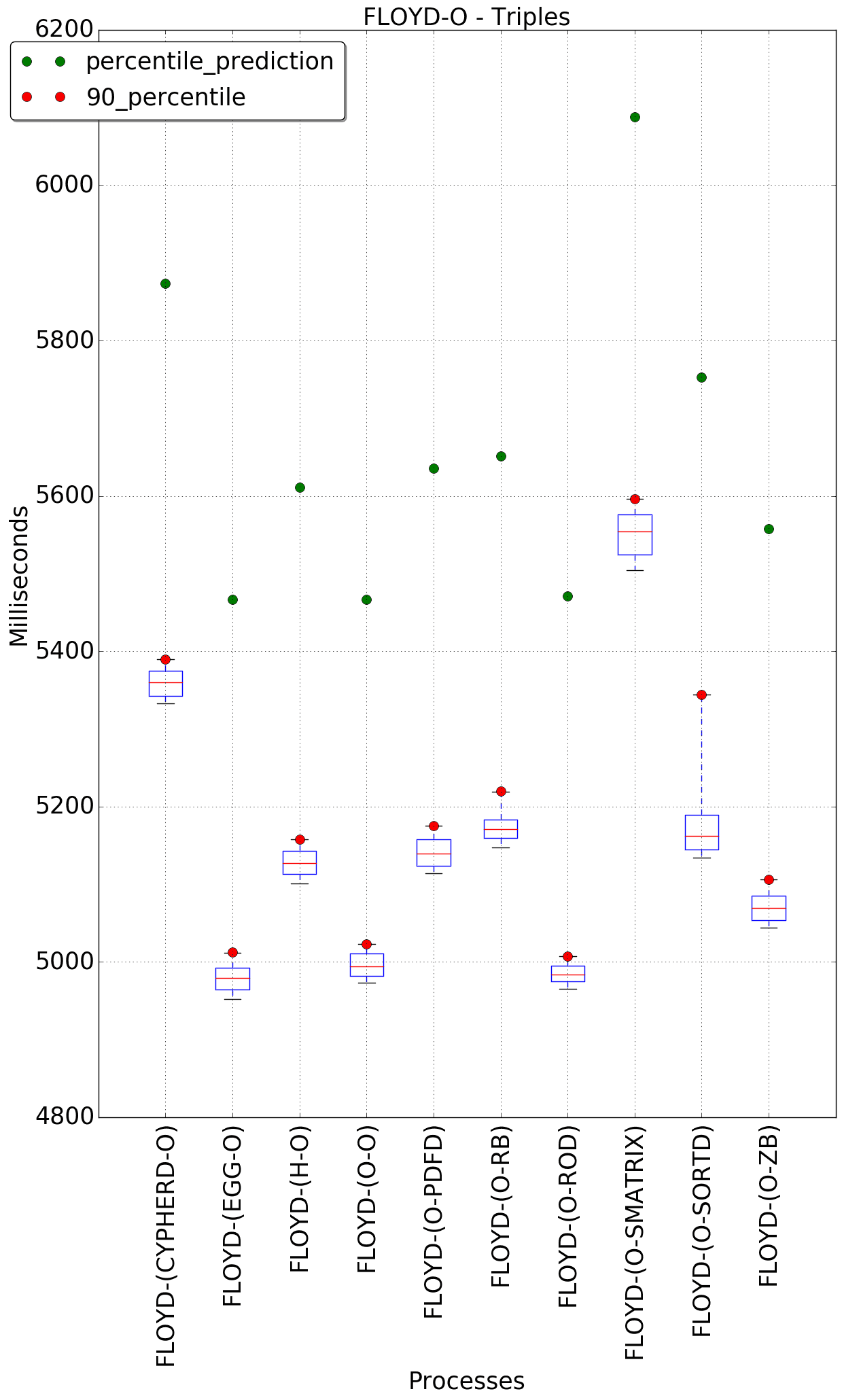 graph figure