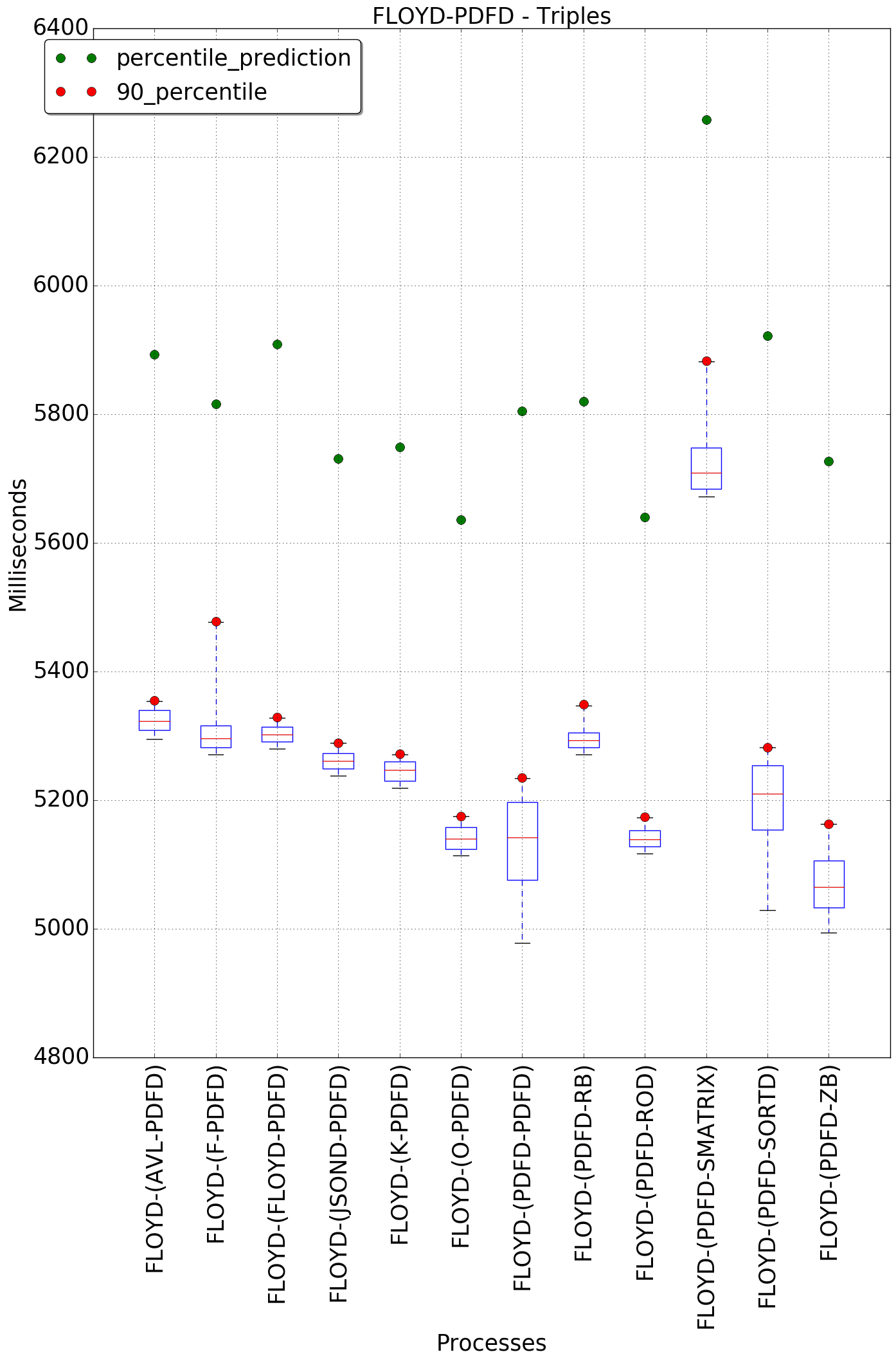 graph figure