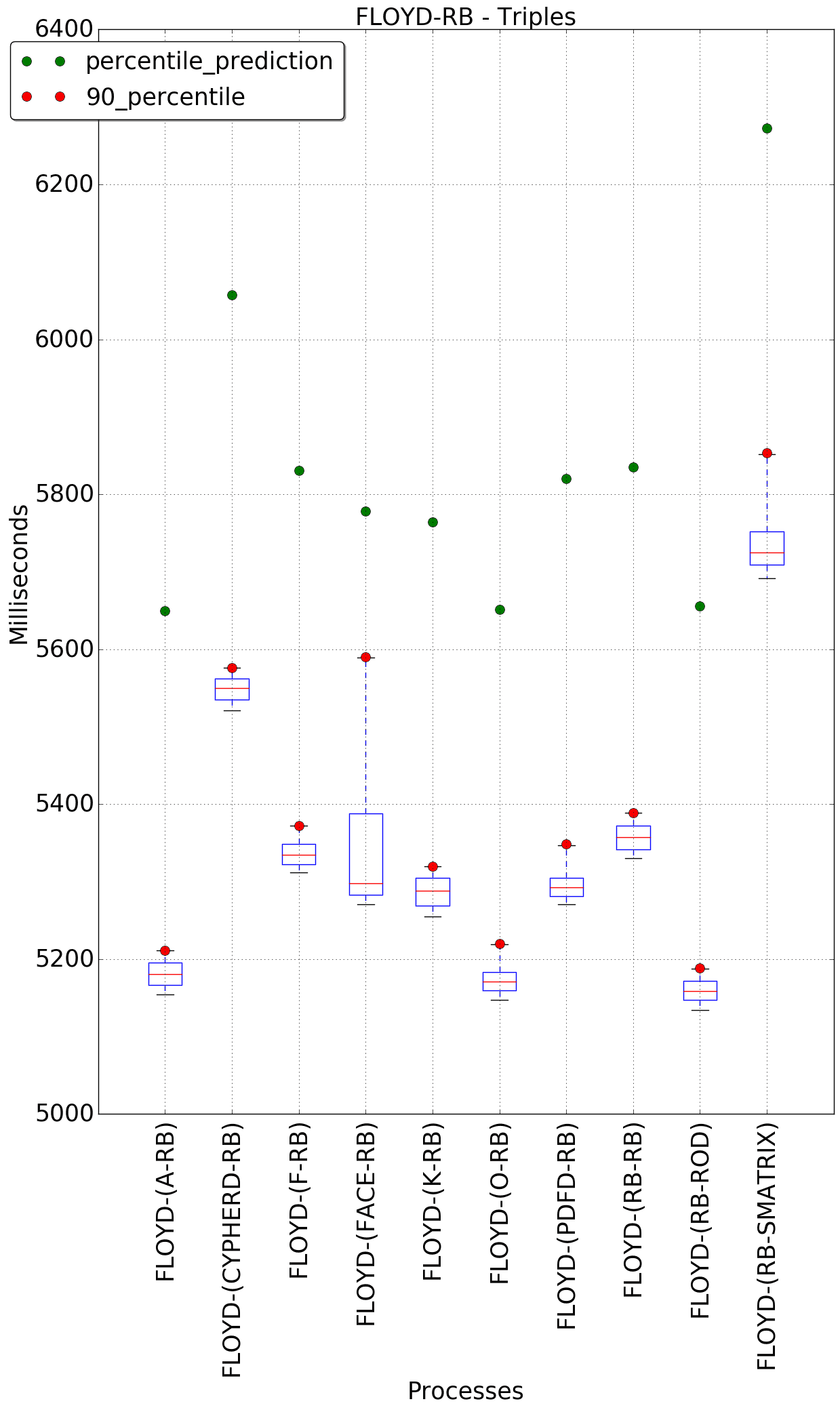 graph figure