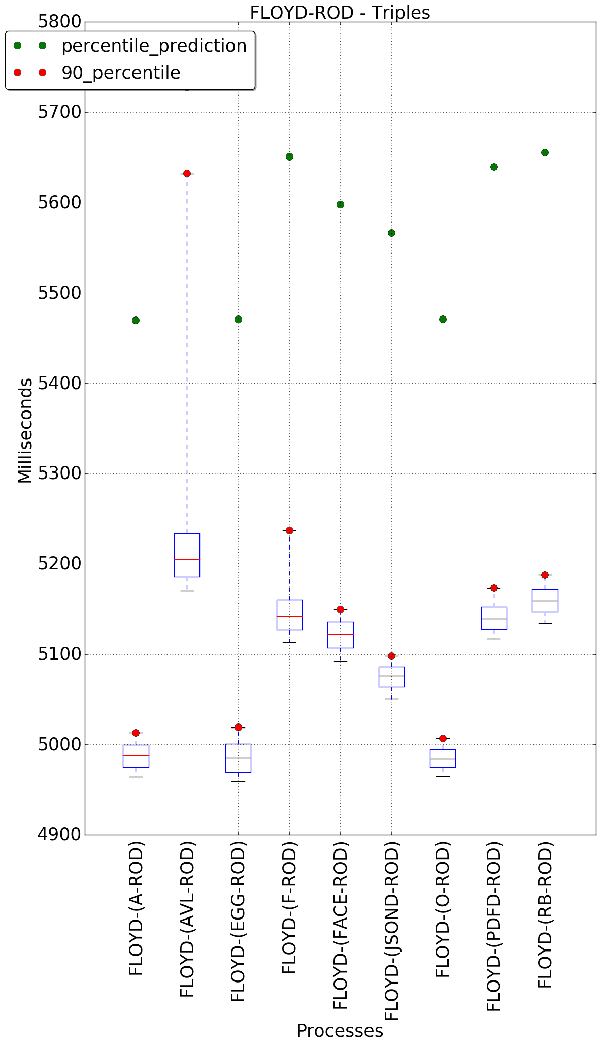 graph figure