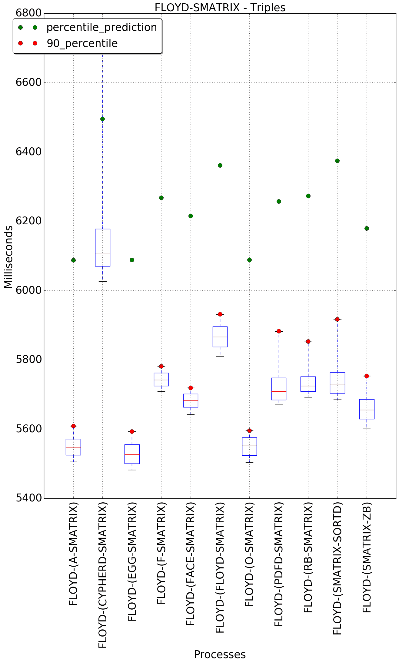 graph figure