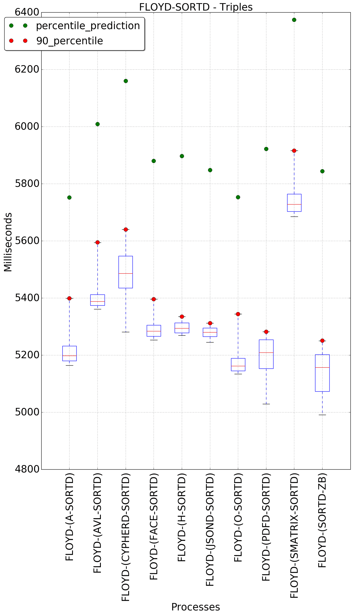 graph figure