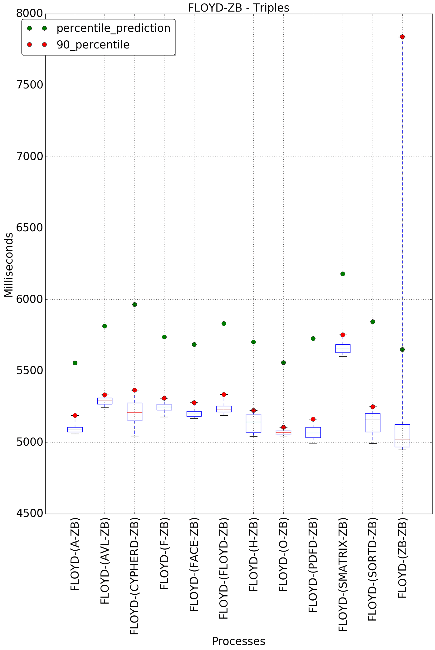 graph figure