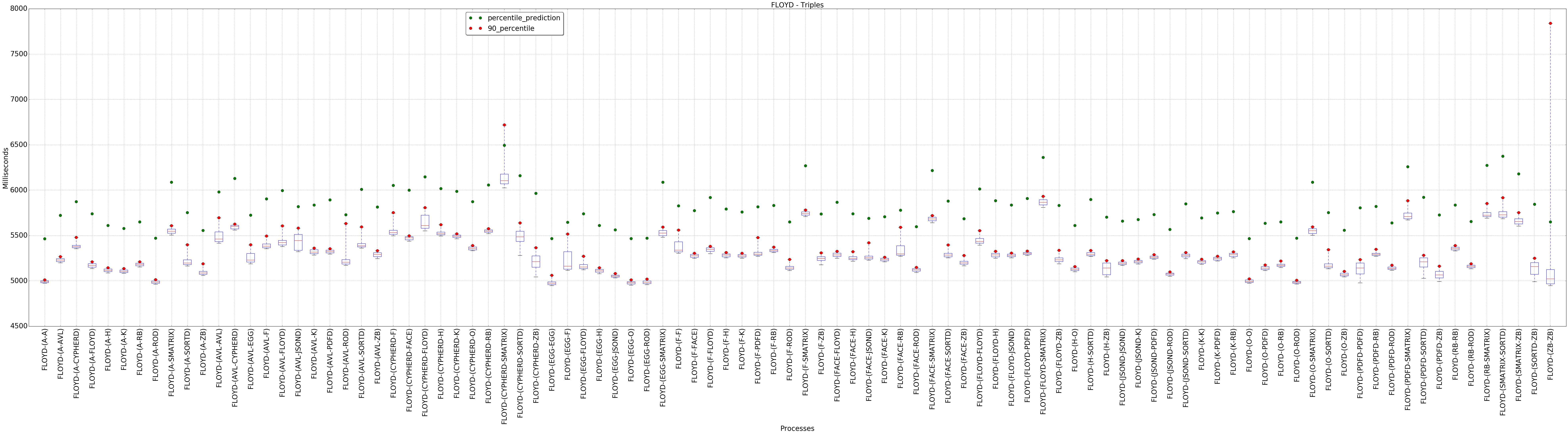 graph figure