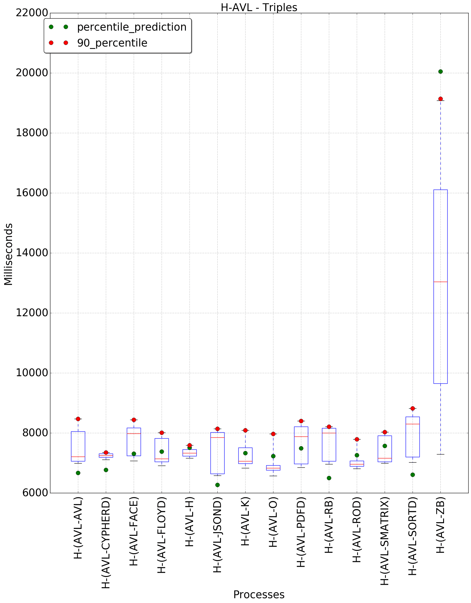 graph figure