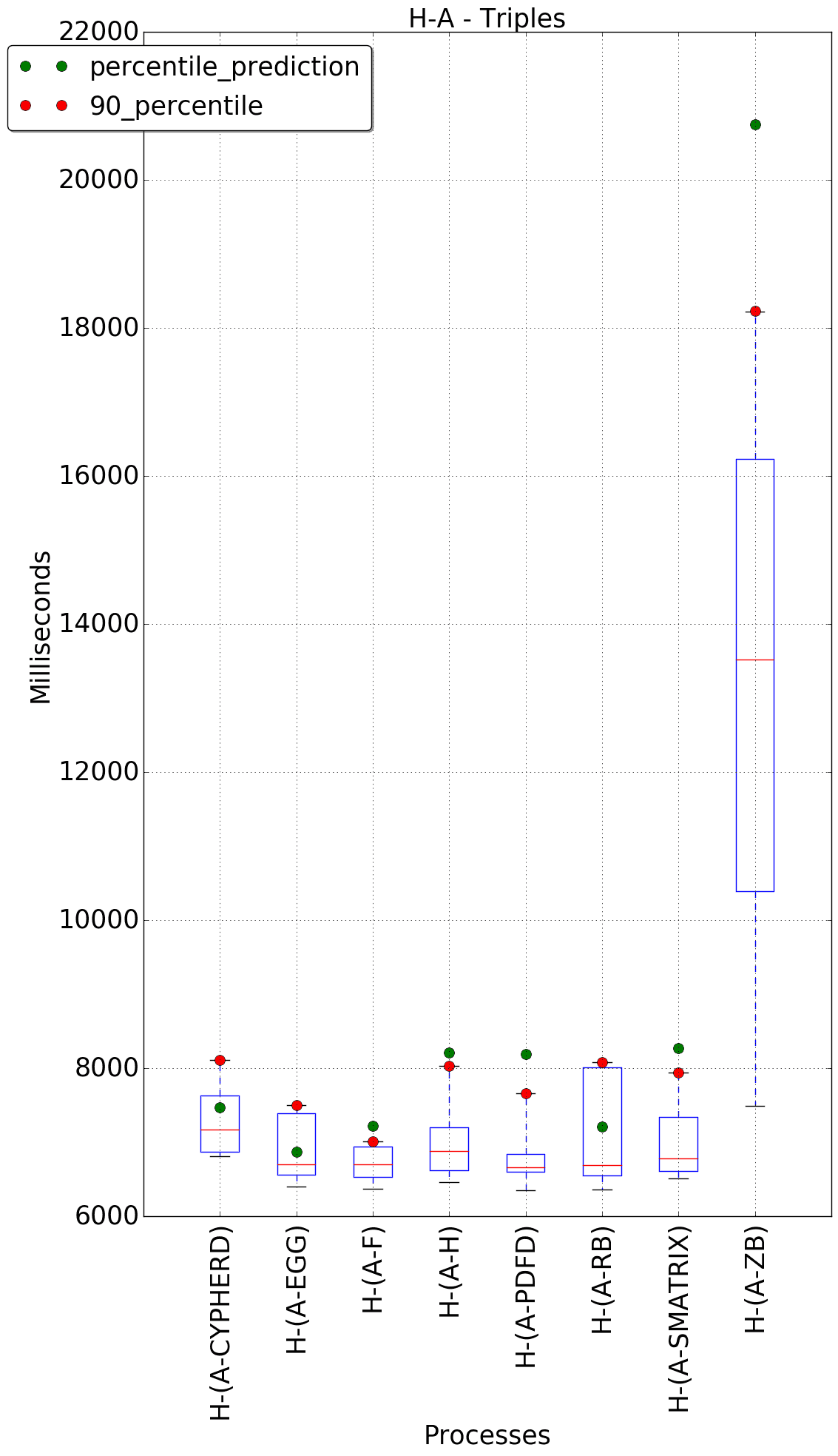 graph figure