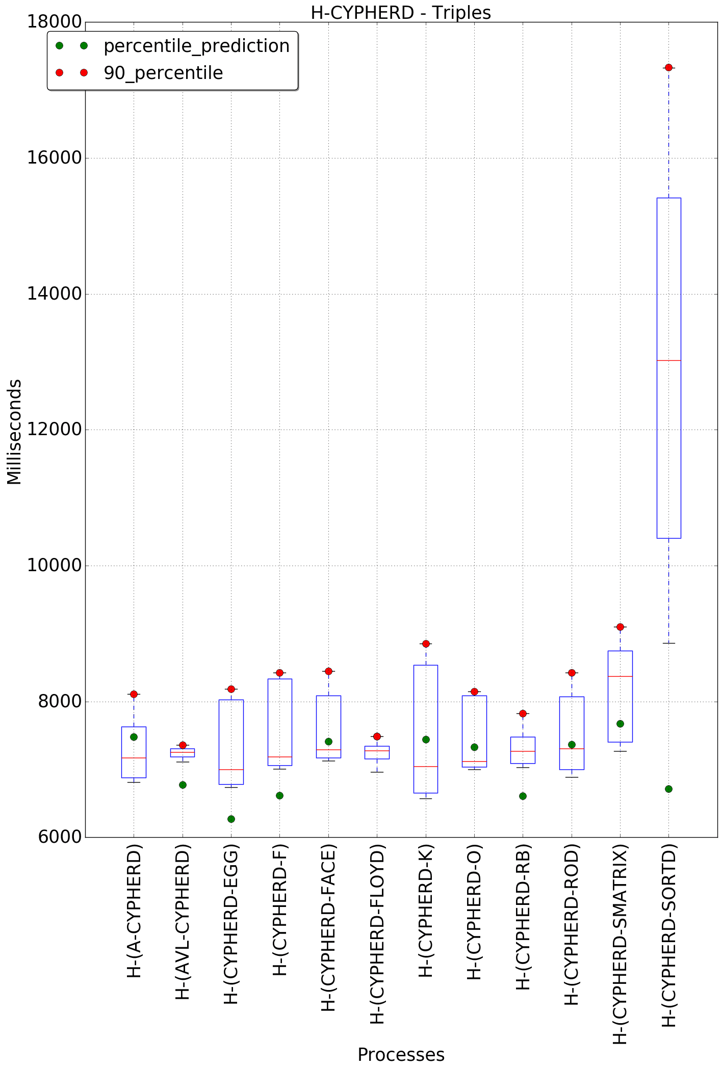 graph figure