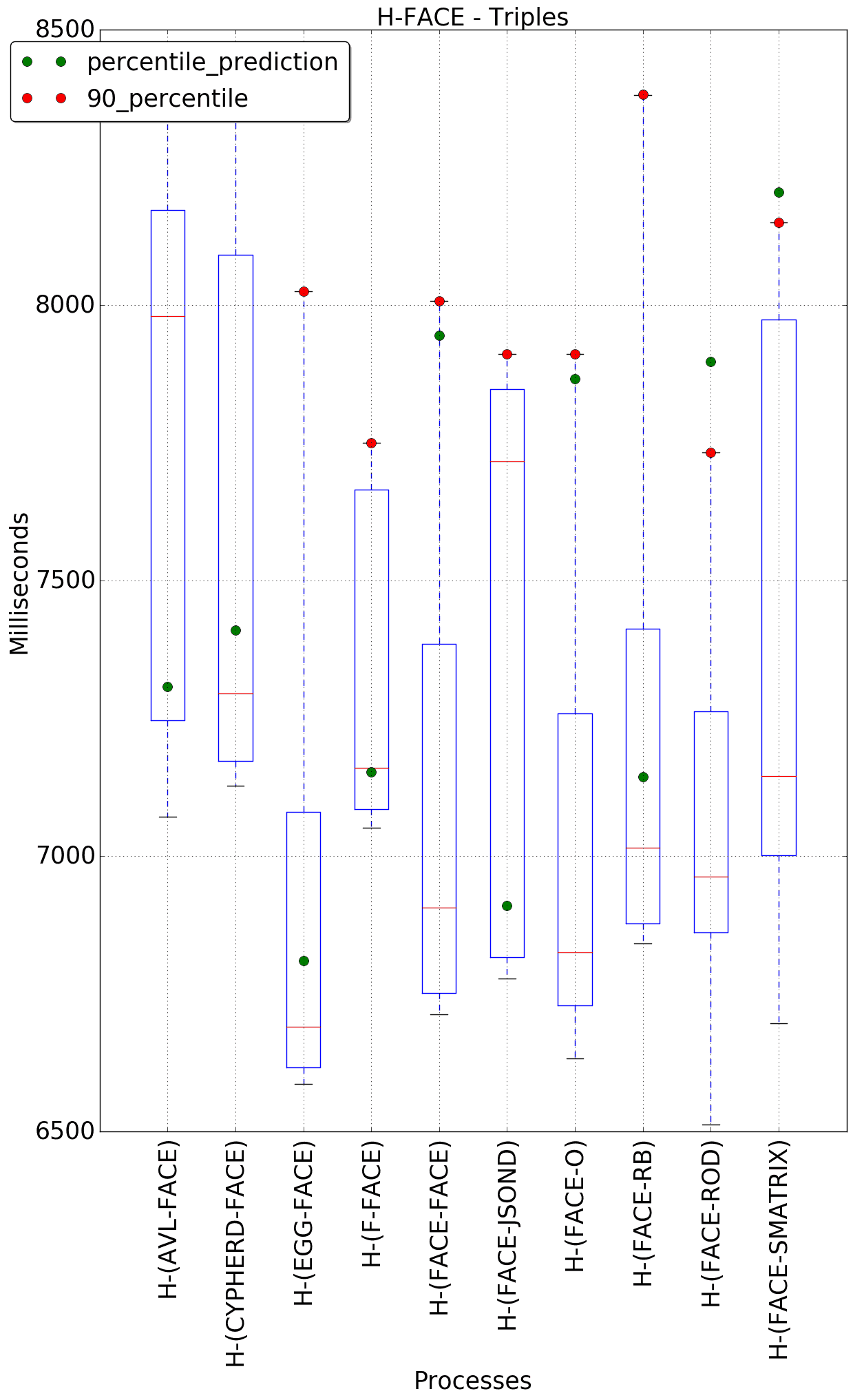 graph figure