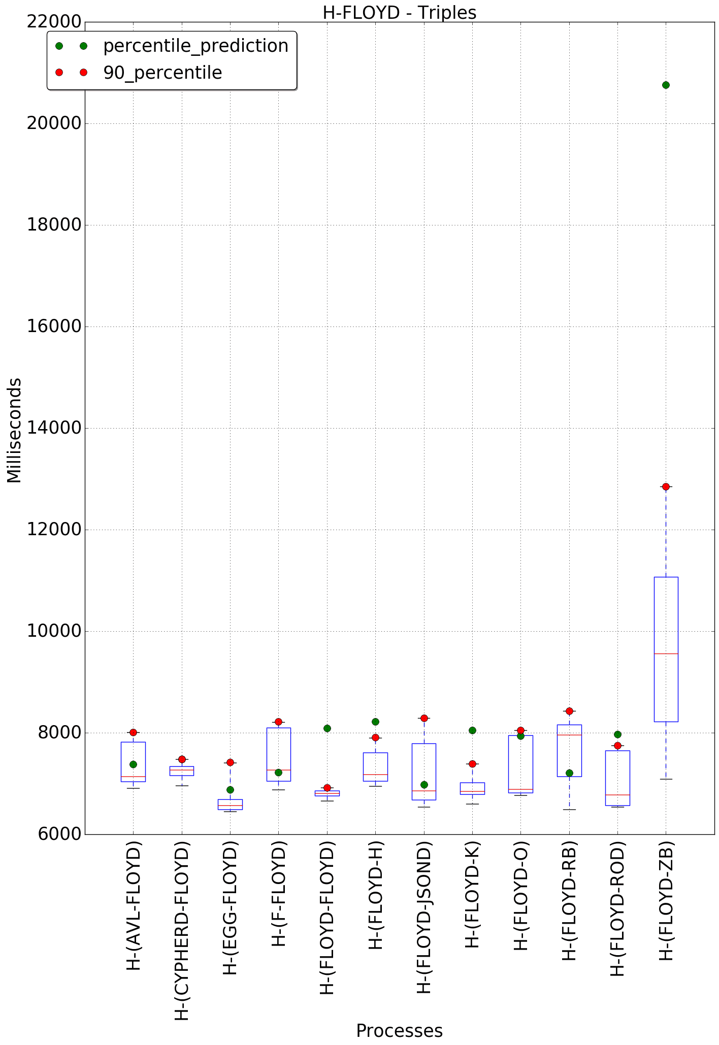 graph figure