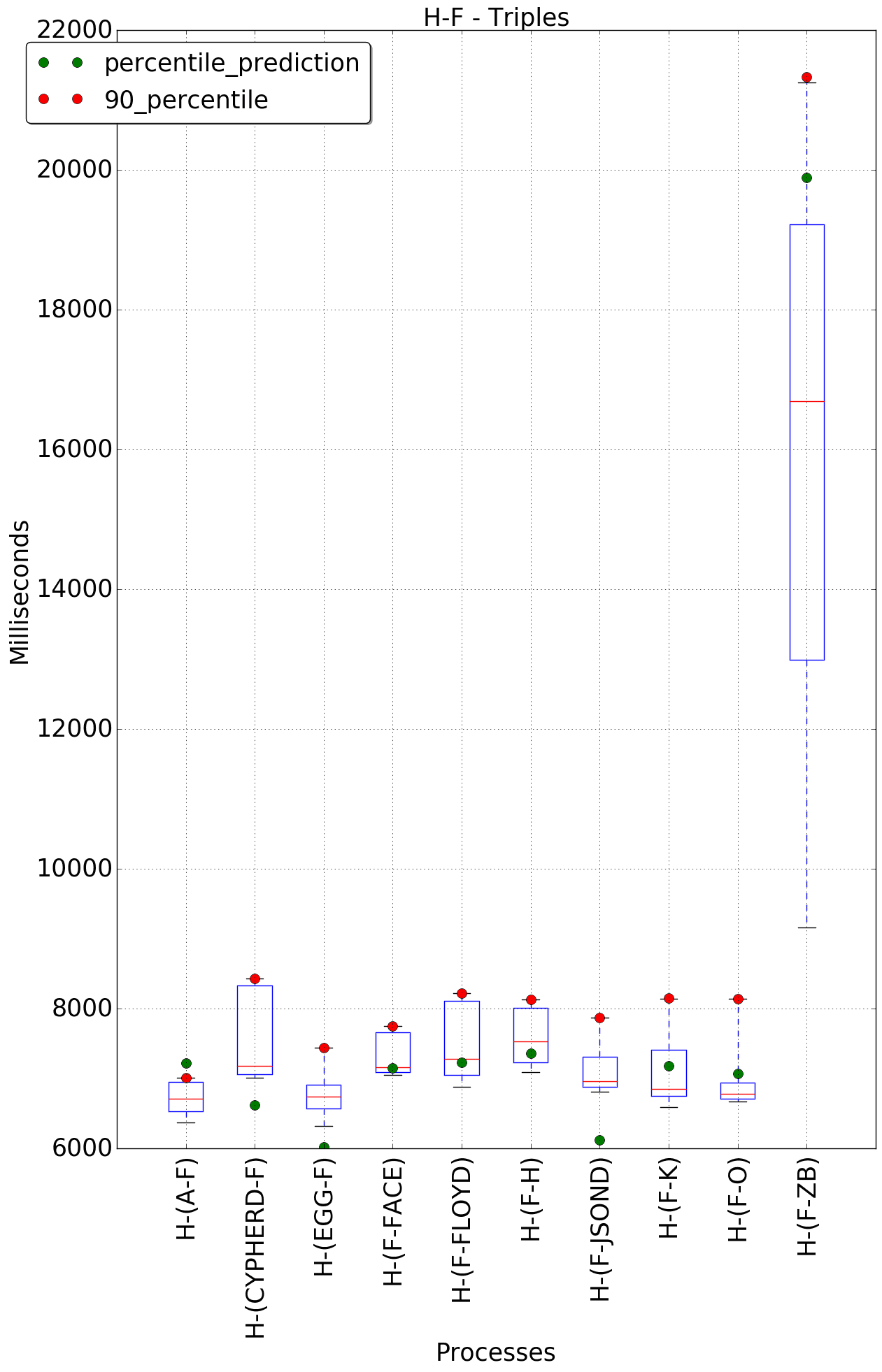 graph figure