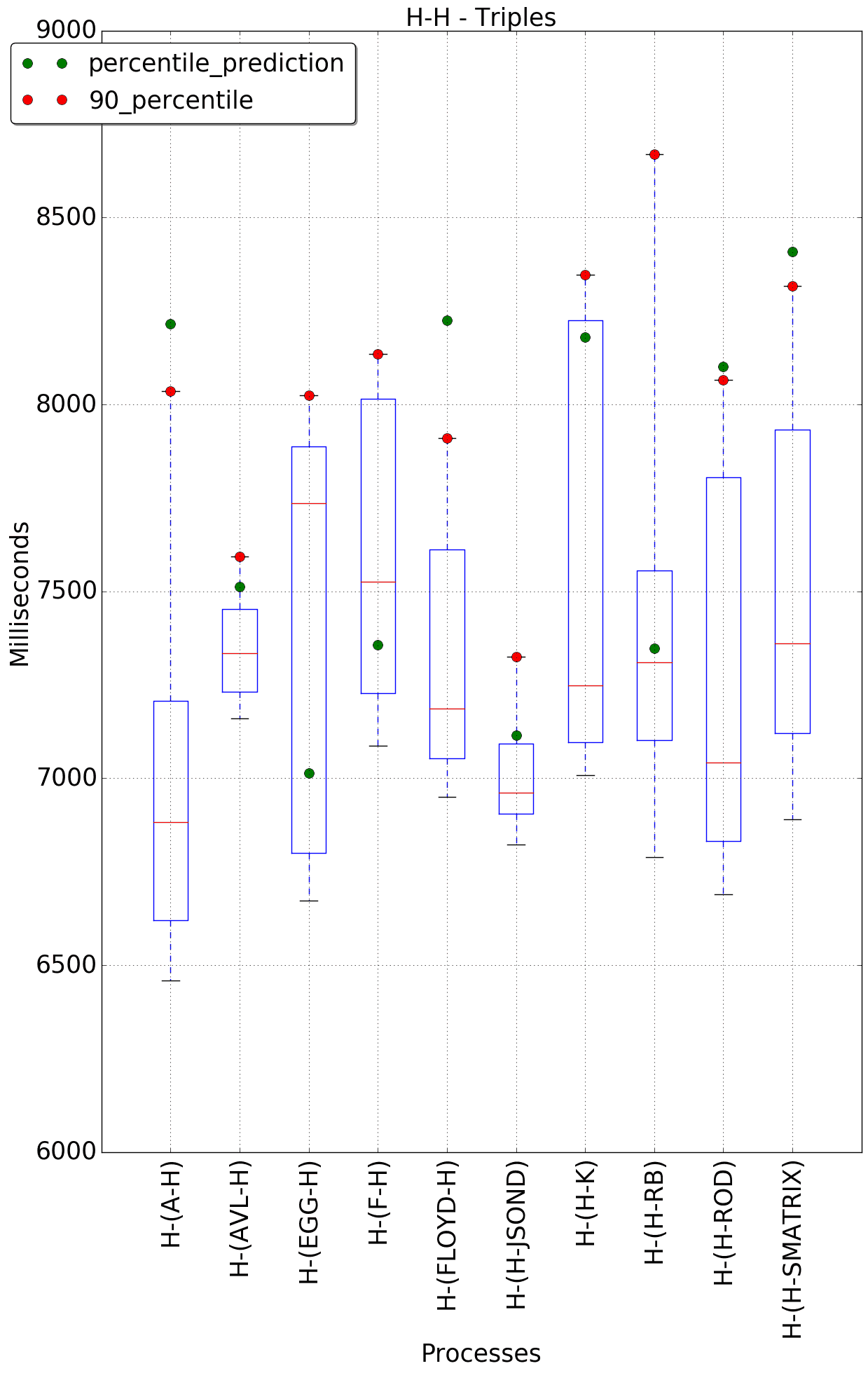 graph figure