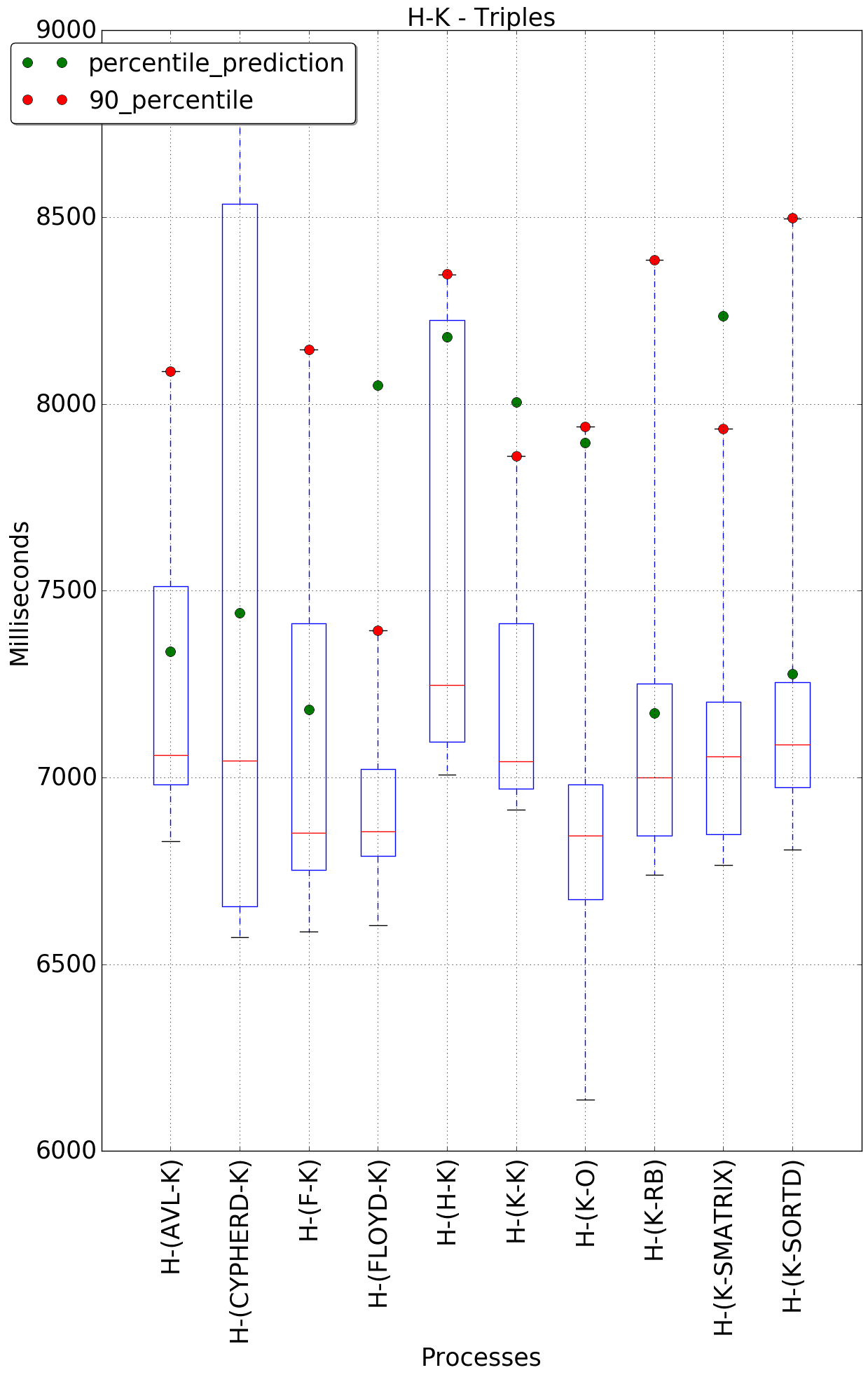 graph figure