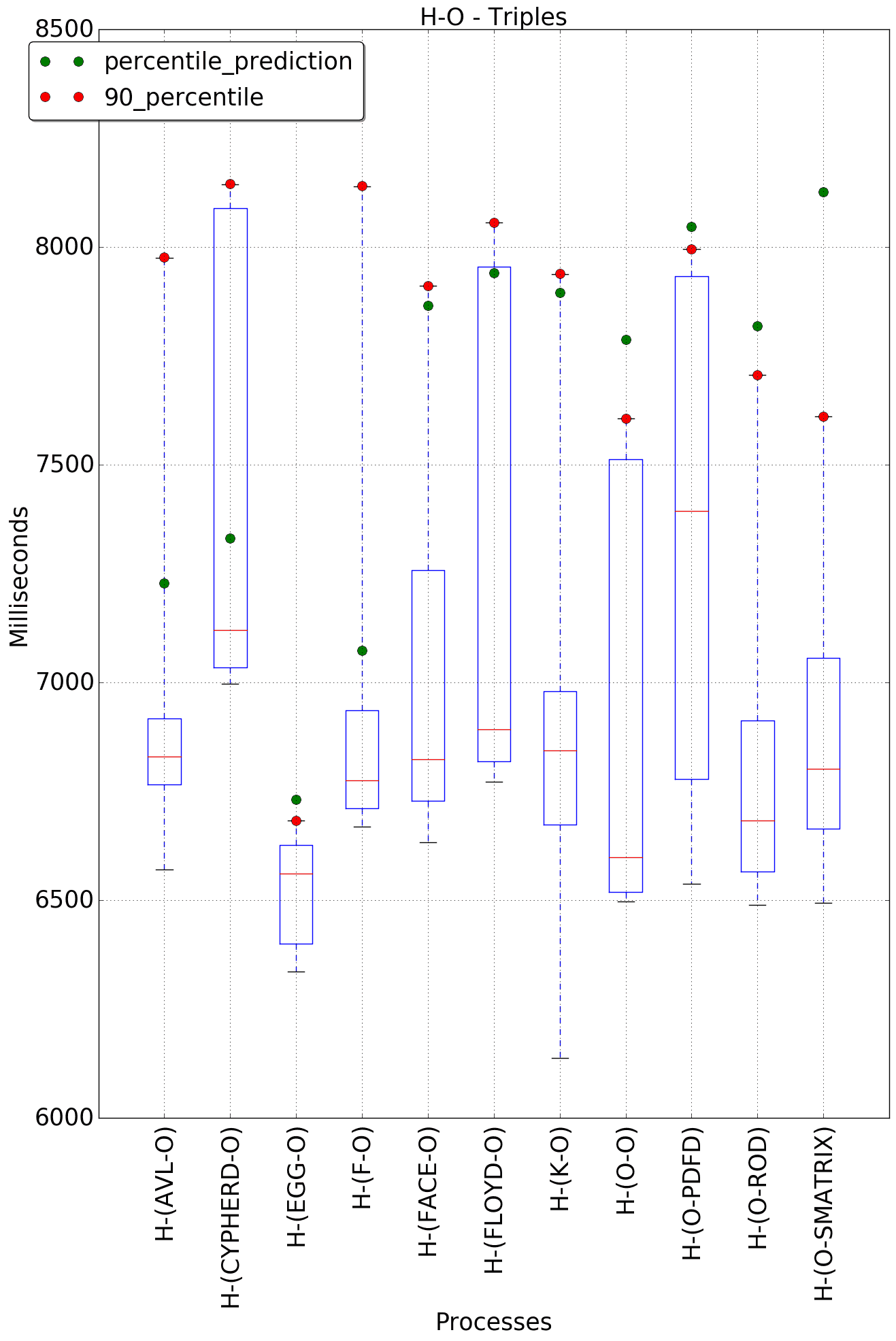 graph figure