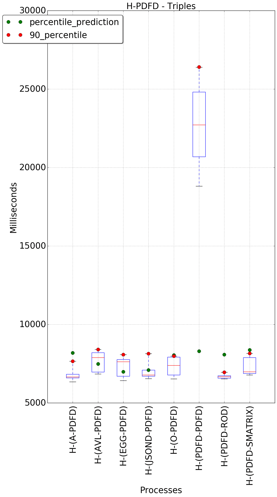 graph figure