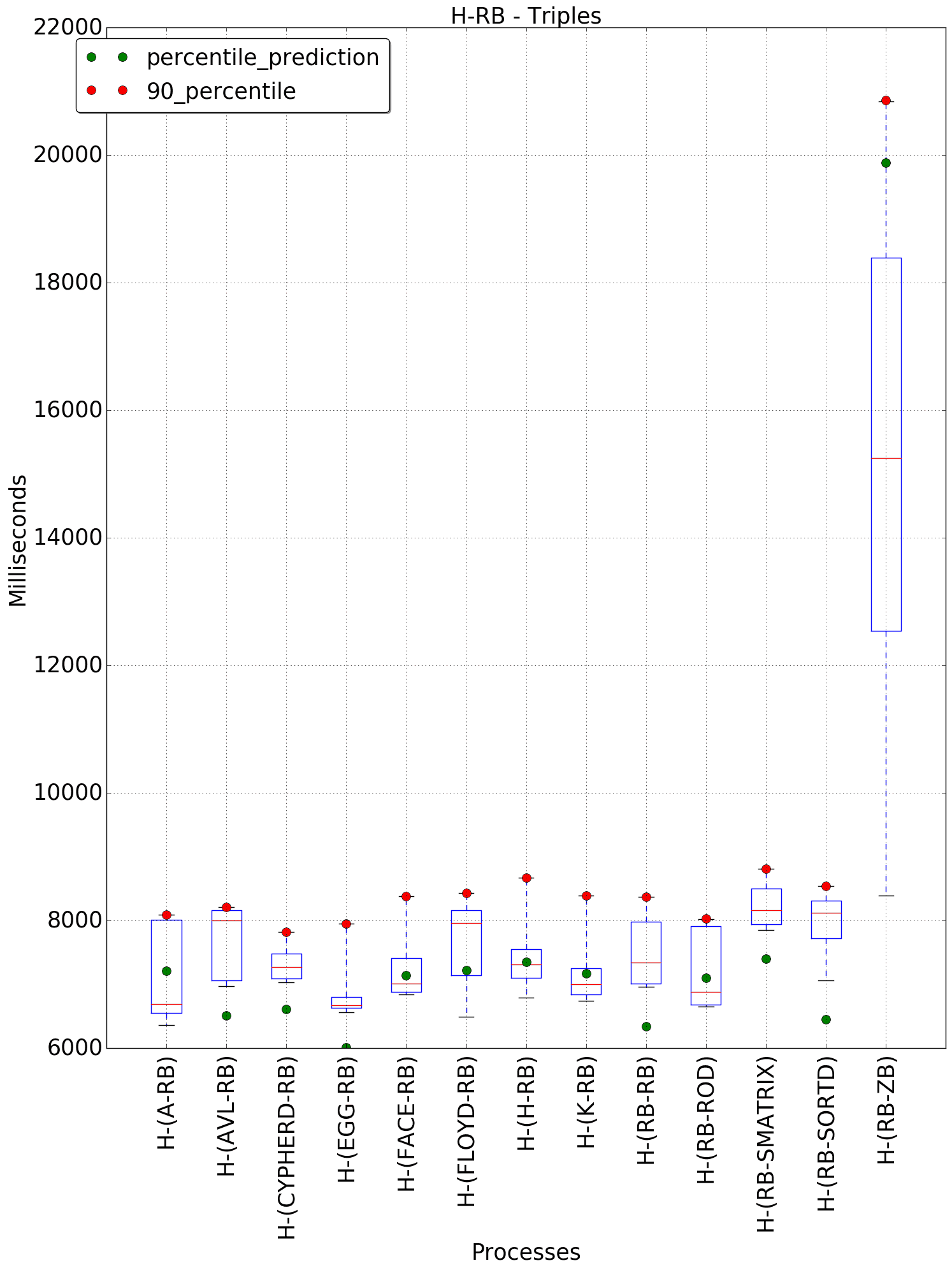 graph figure