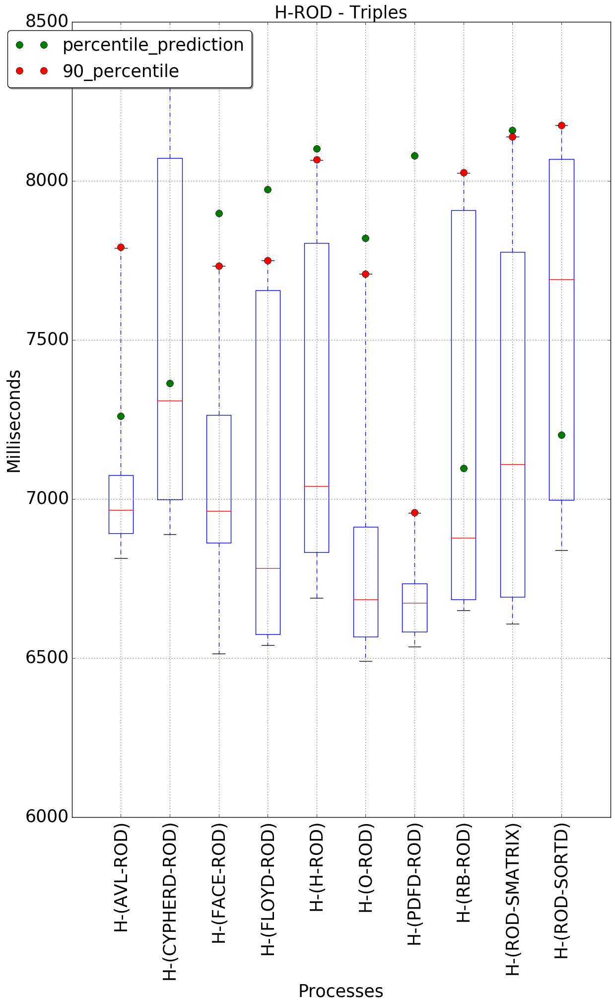 graph figure