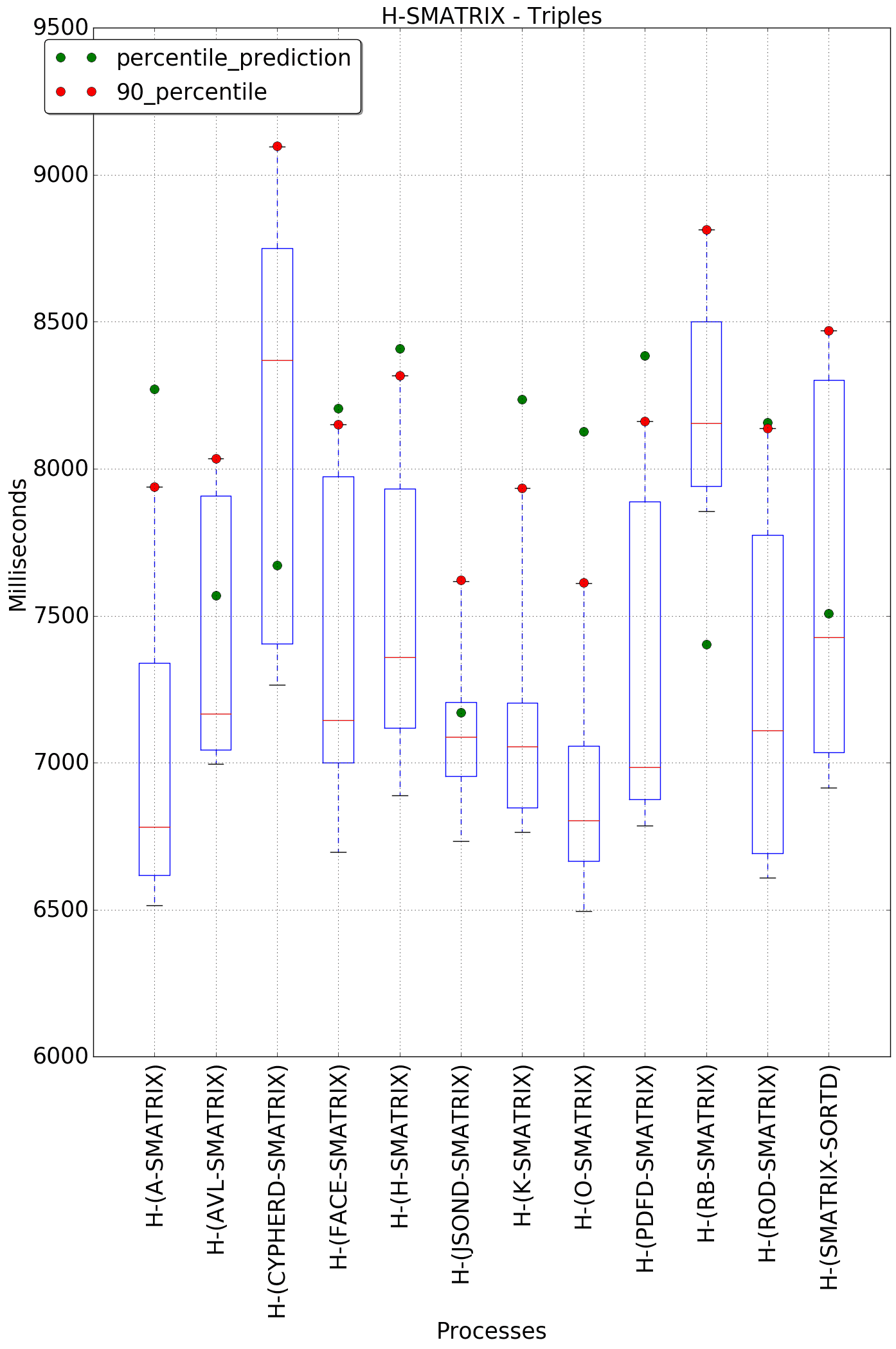 graph figure