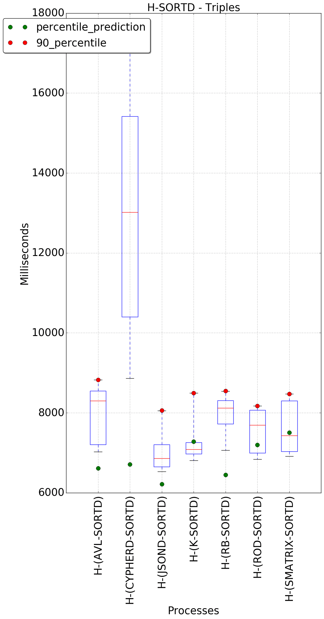 graph figure