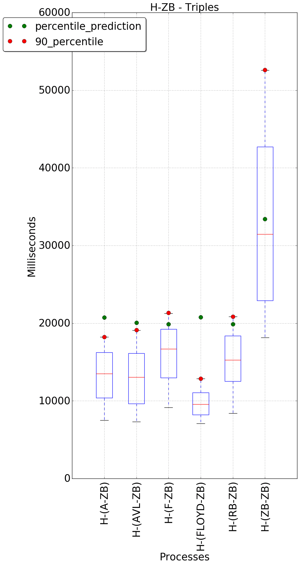 graph figure