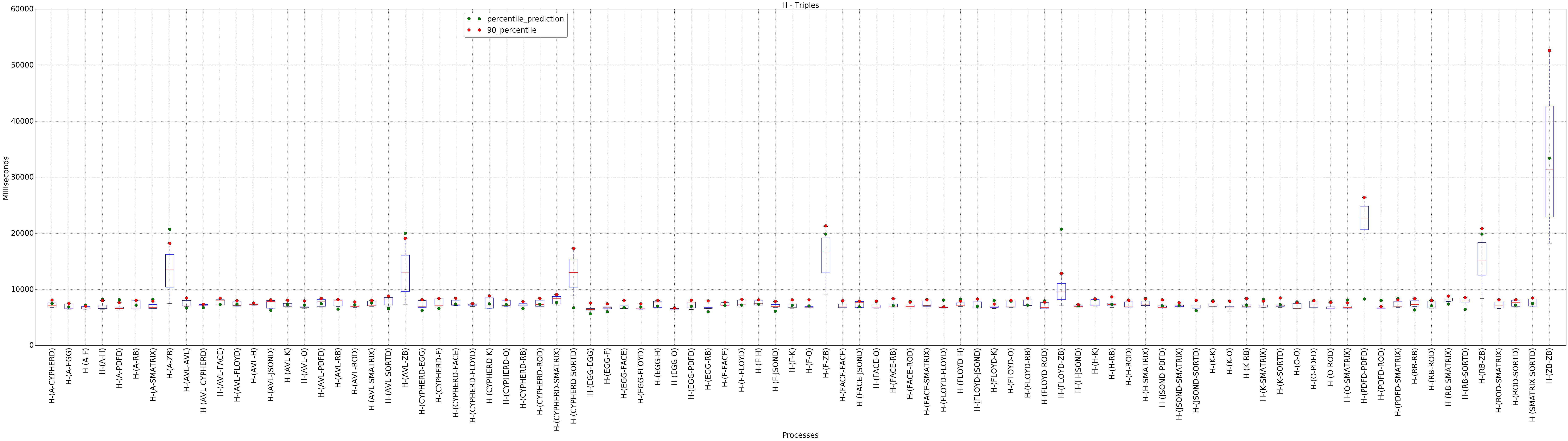 graph figure