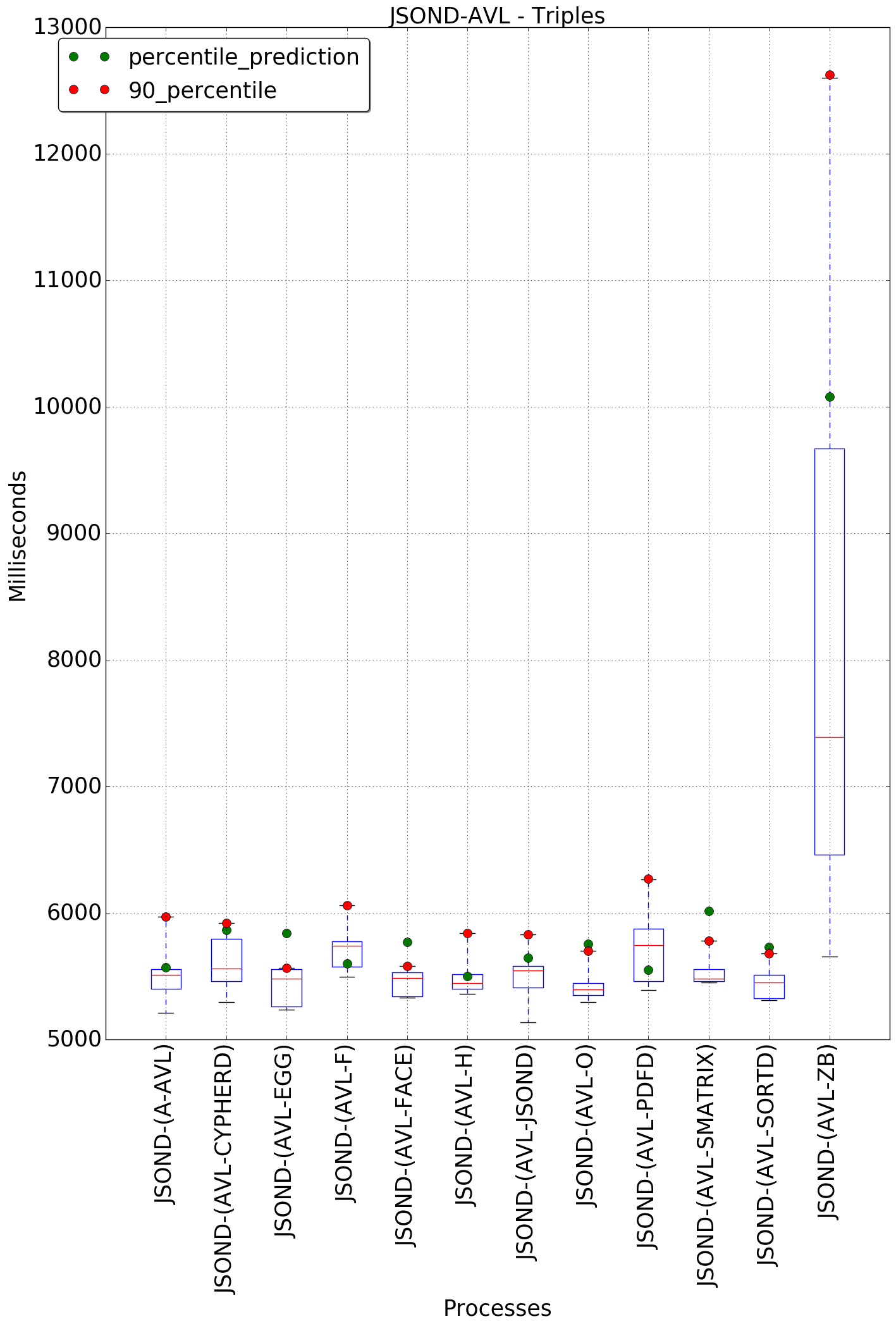 graph figure