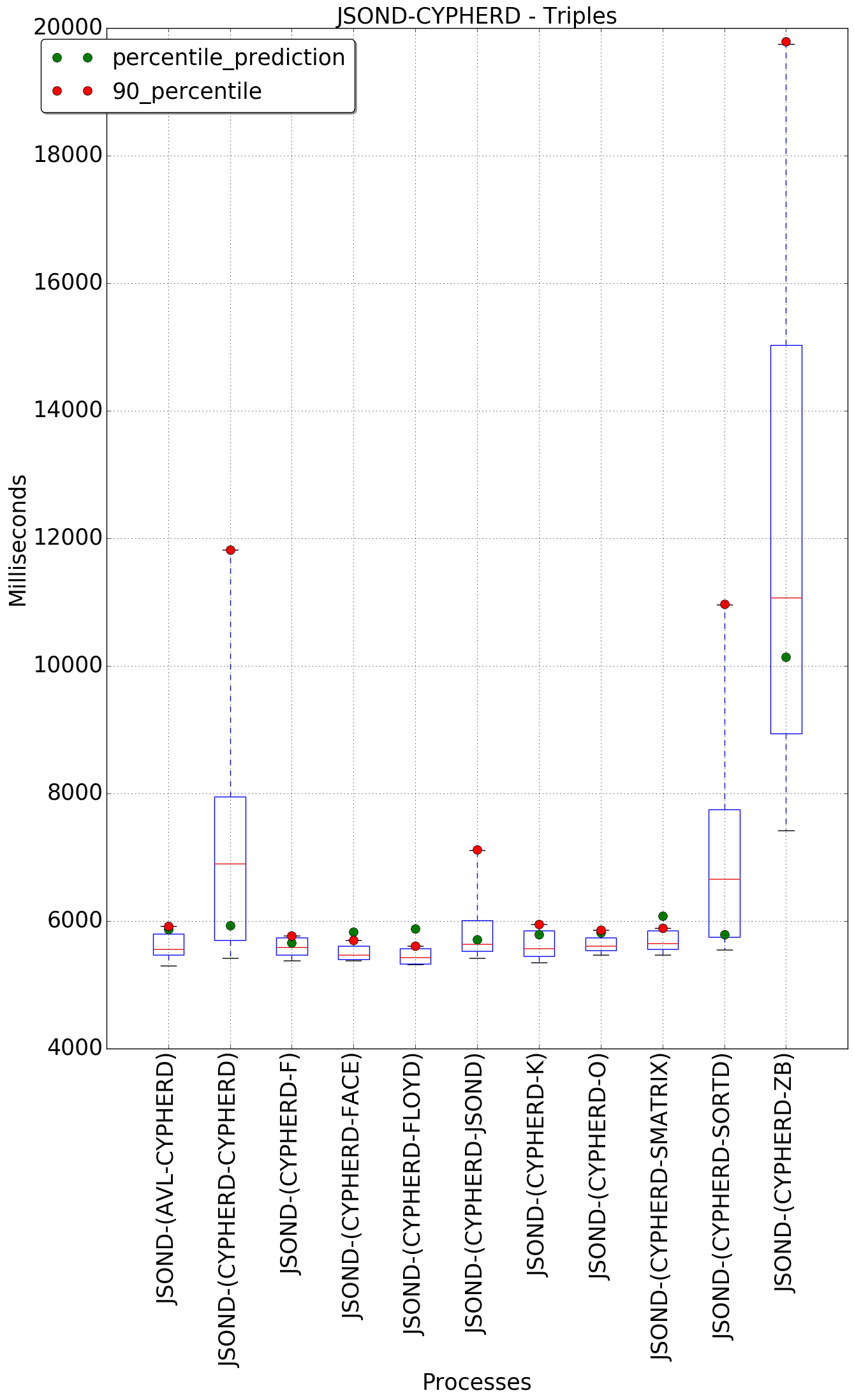 graph figure