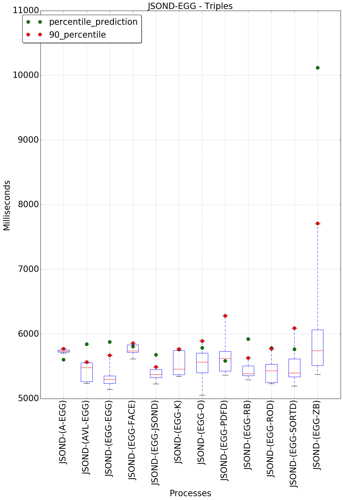 graph figure