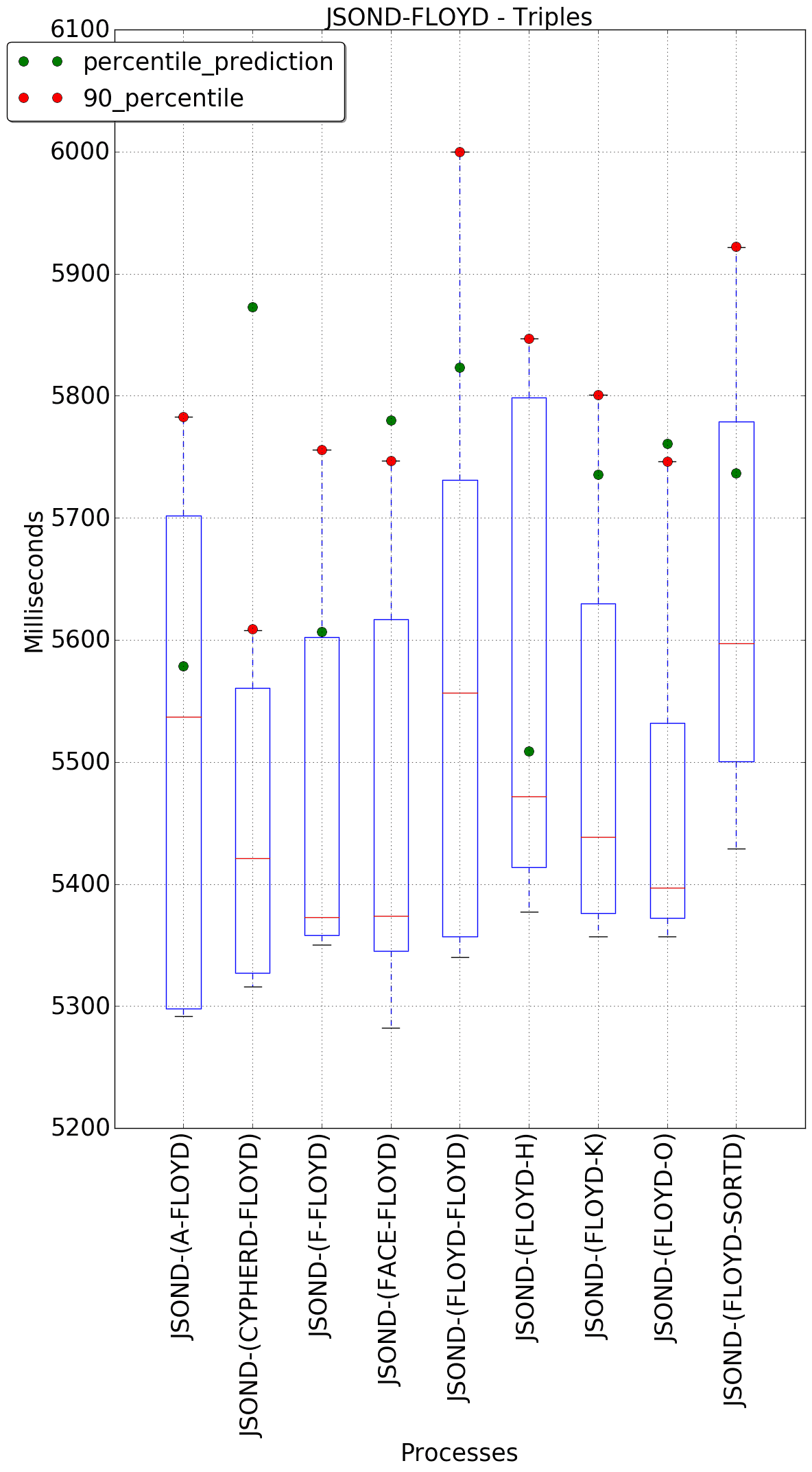 graph figure