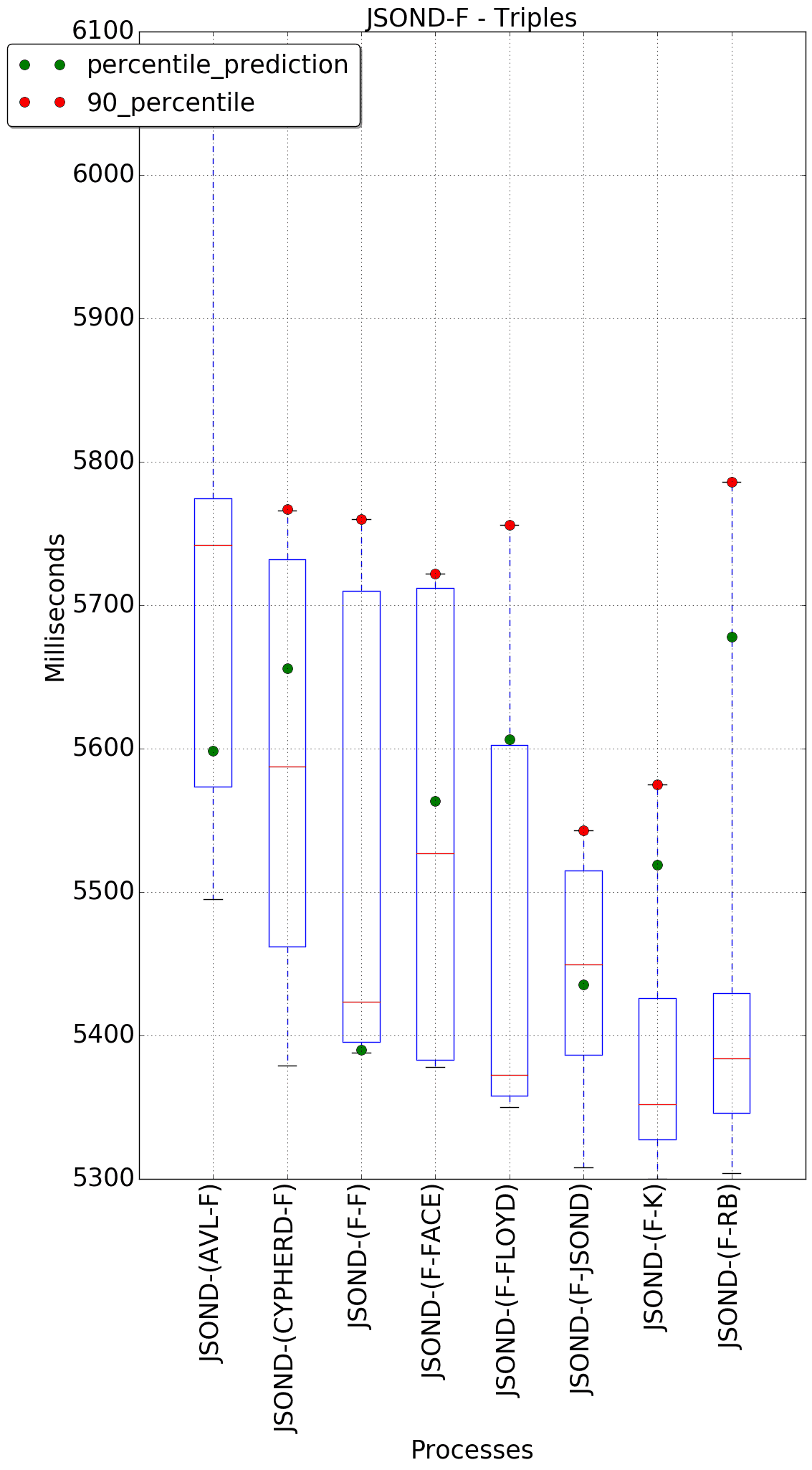 graph figure