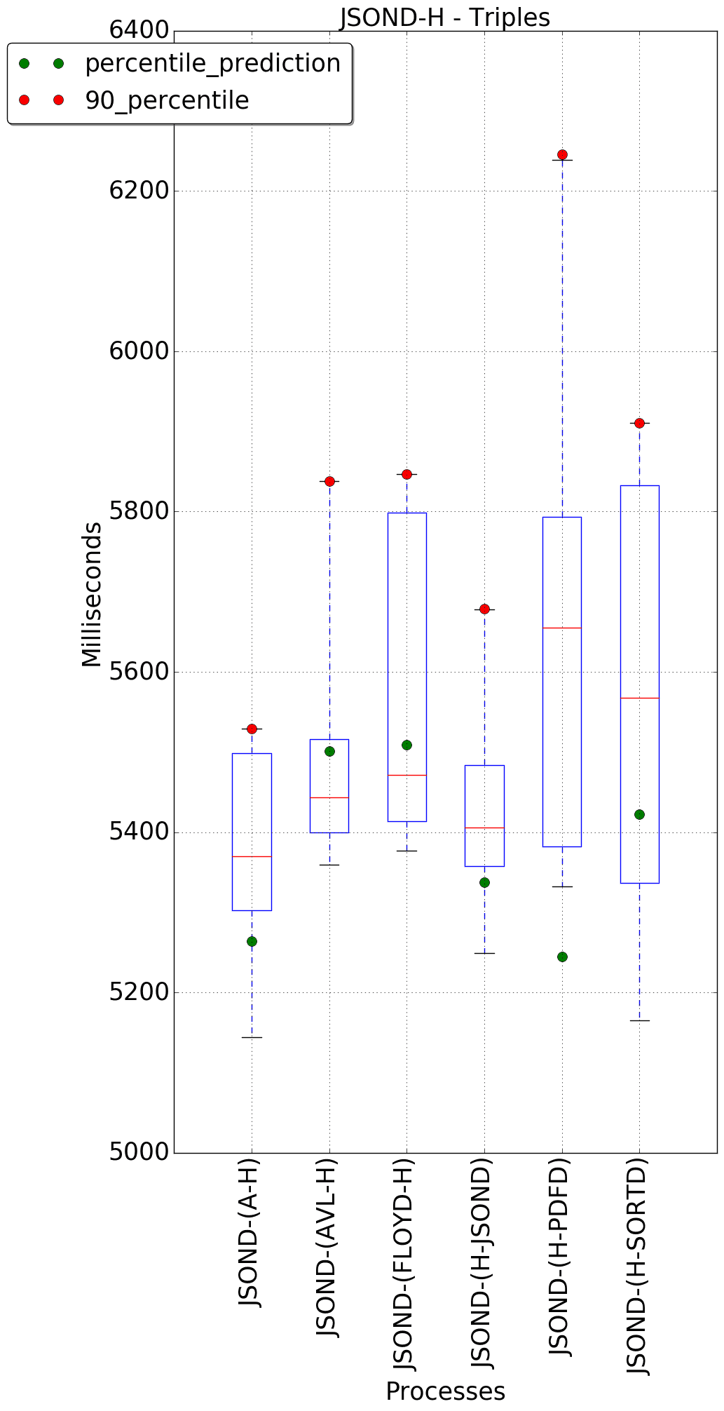 graph figure