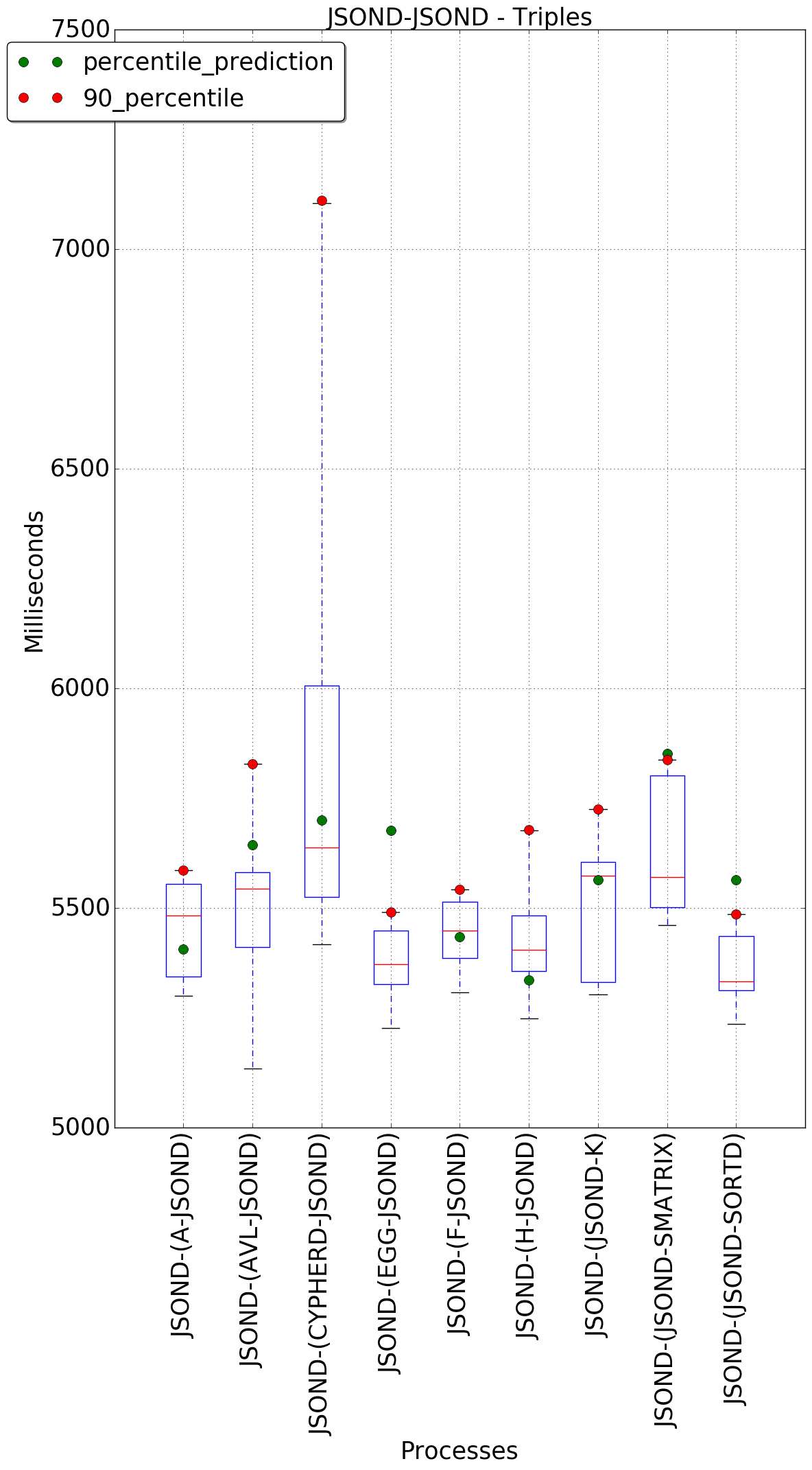 graph figure