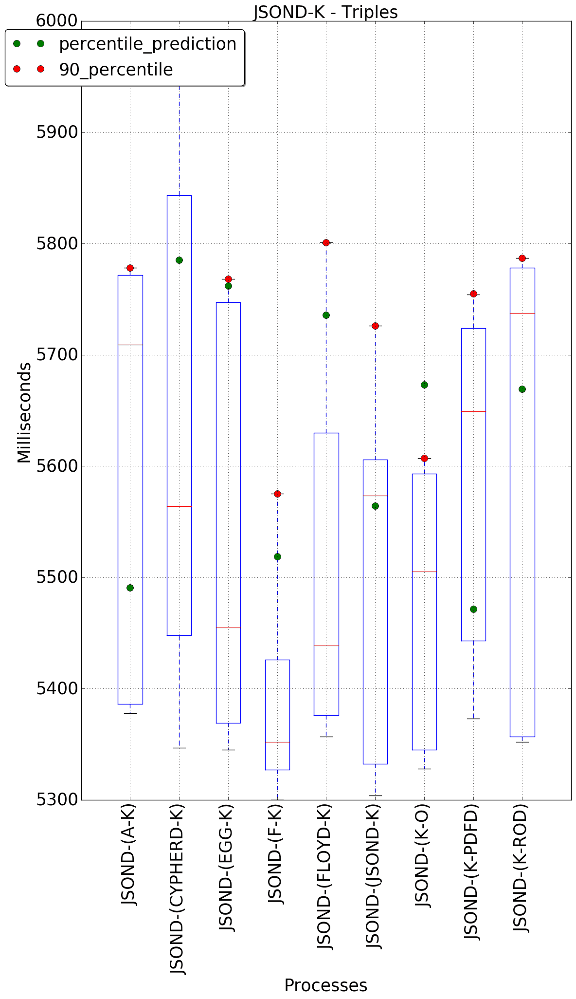 graph figure