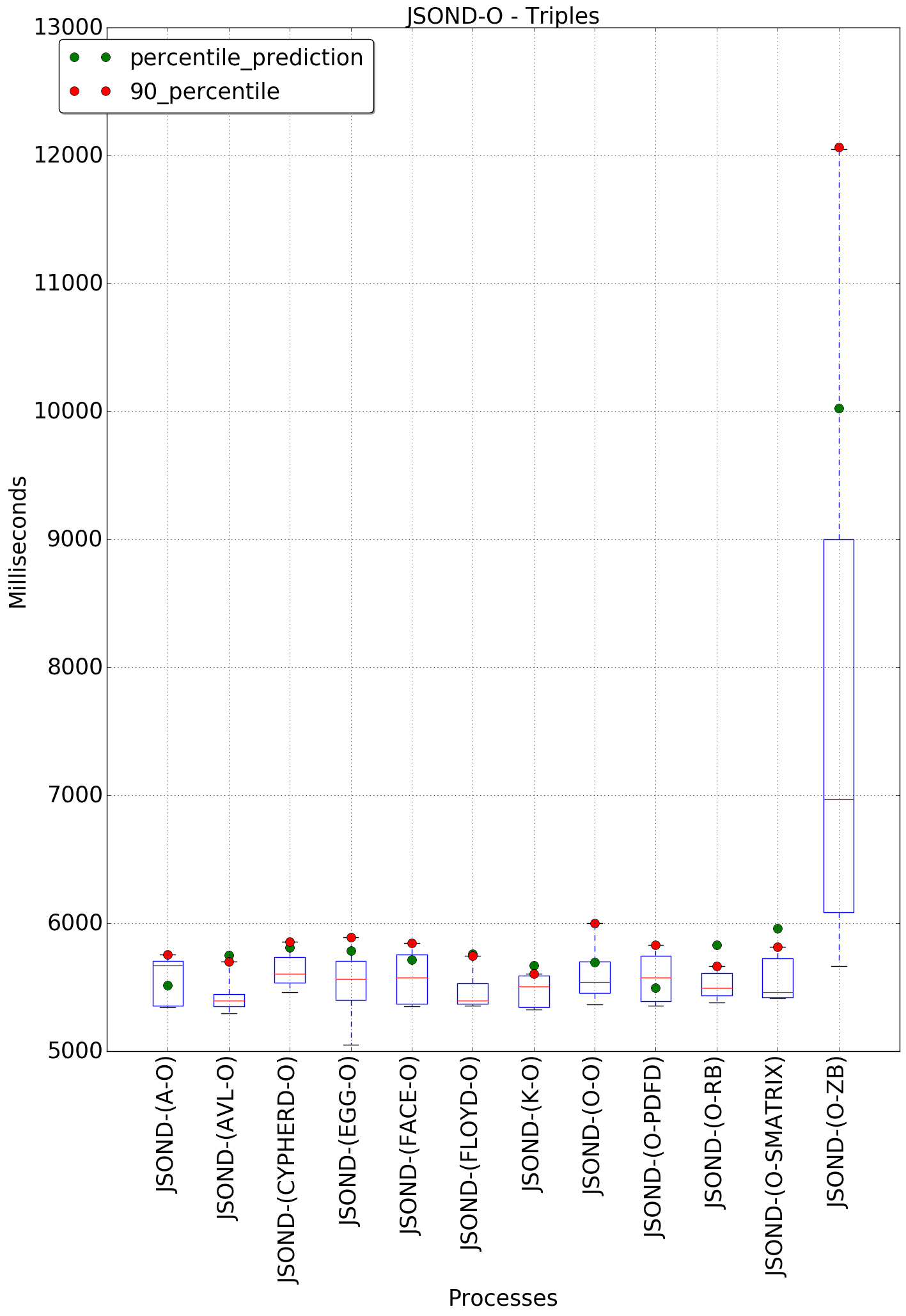 graph figure