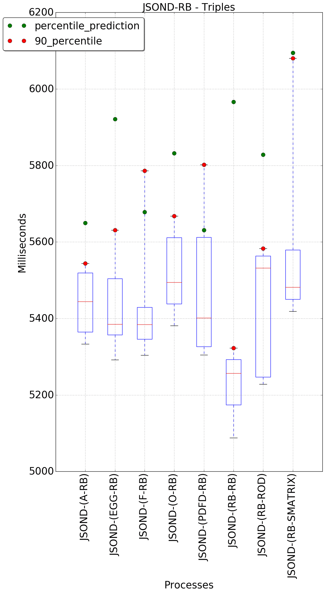 graph figure