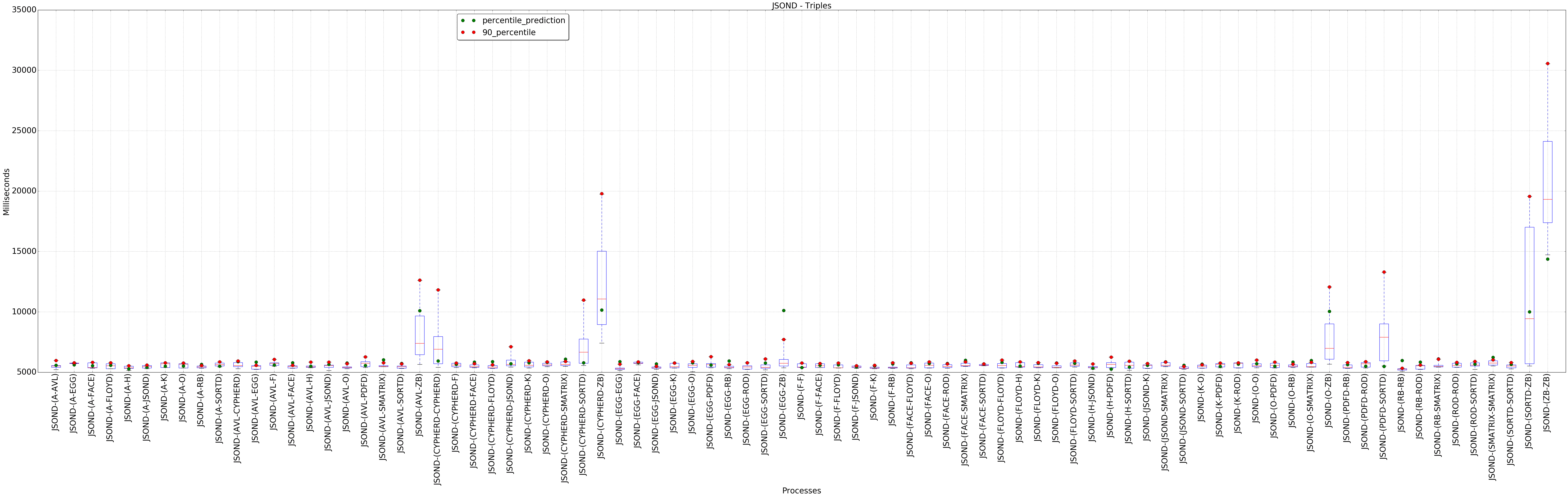 graph figure