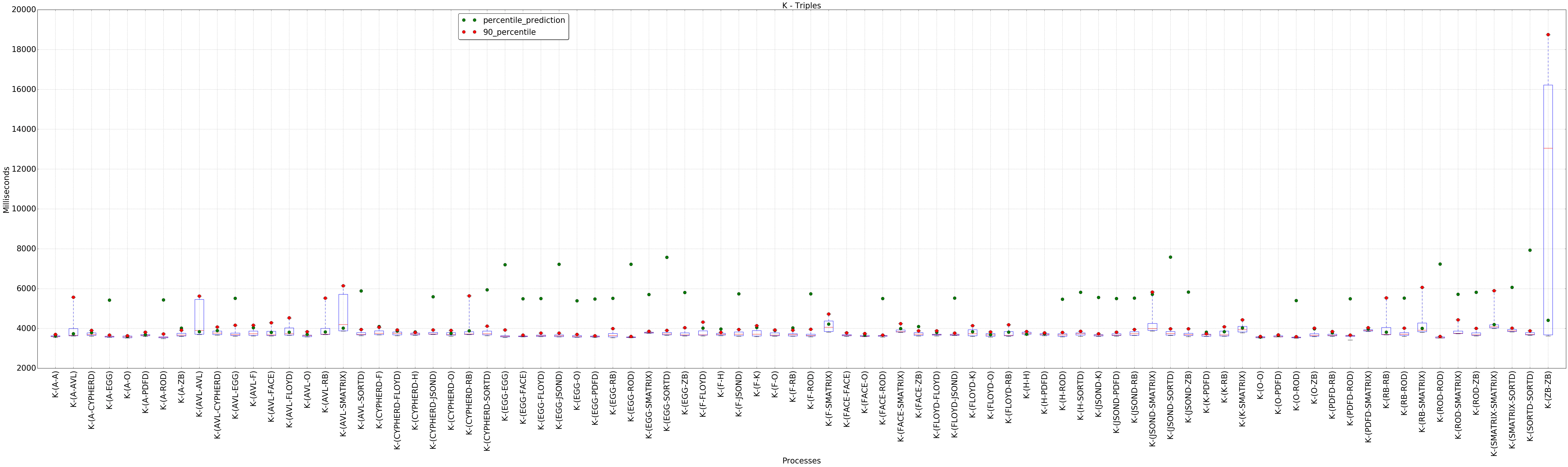 graph figure