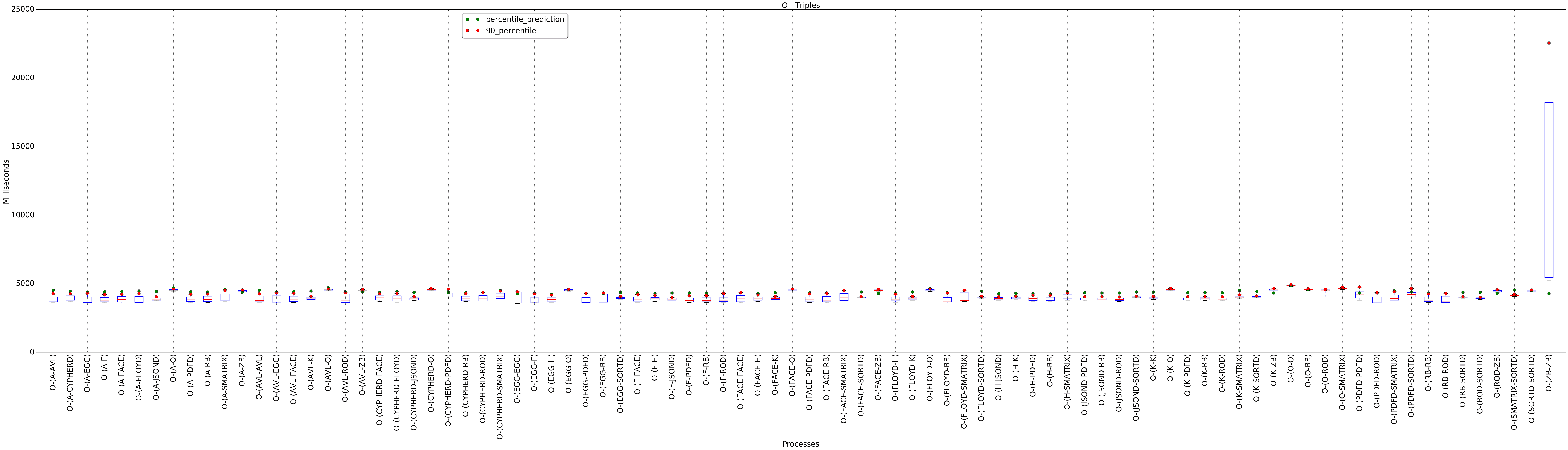 graph figure