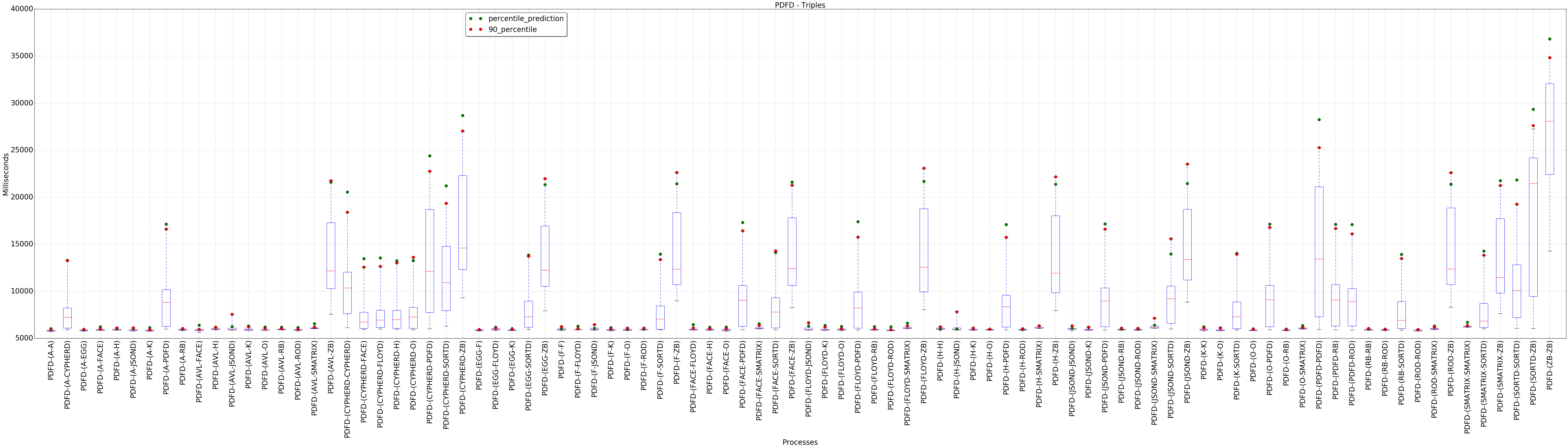 graph figure