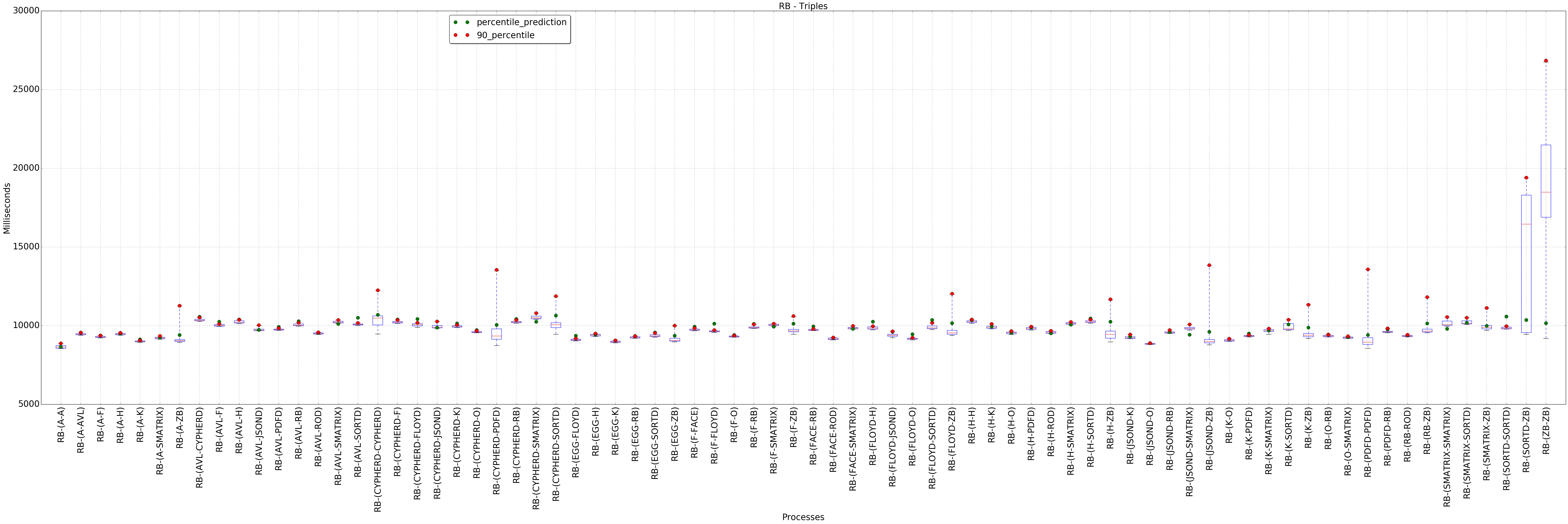 graph figure