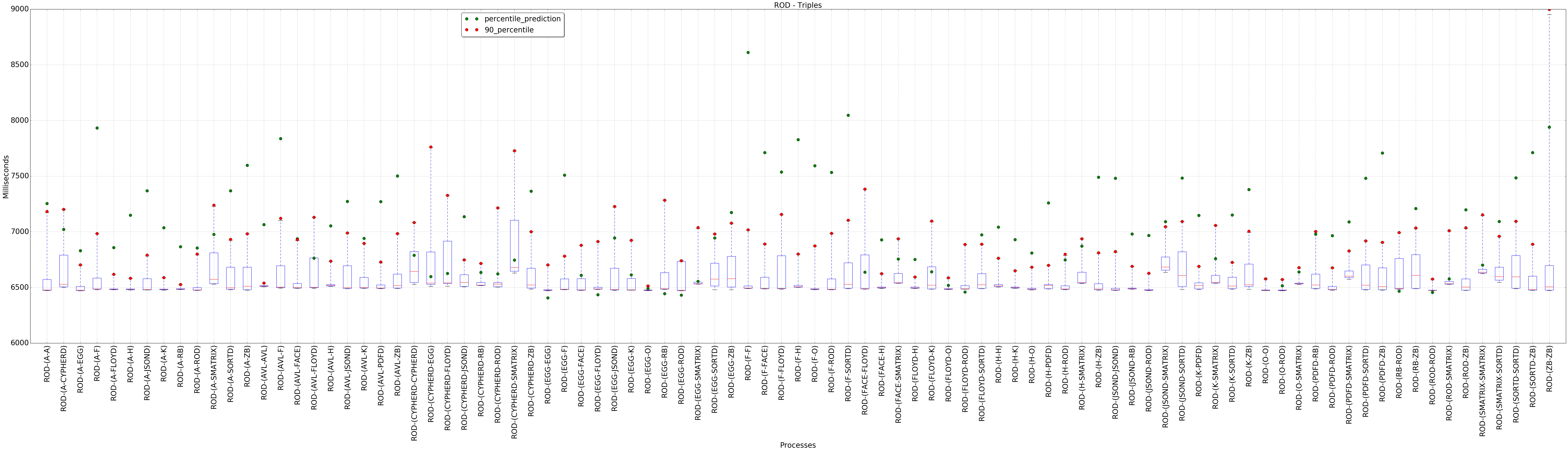 graph figure