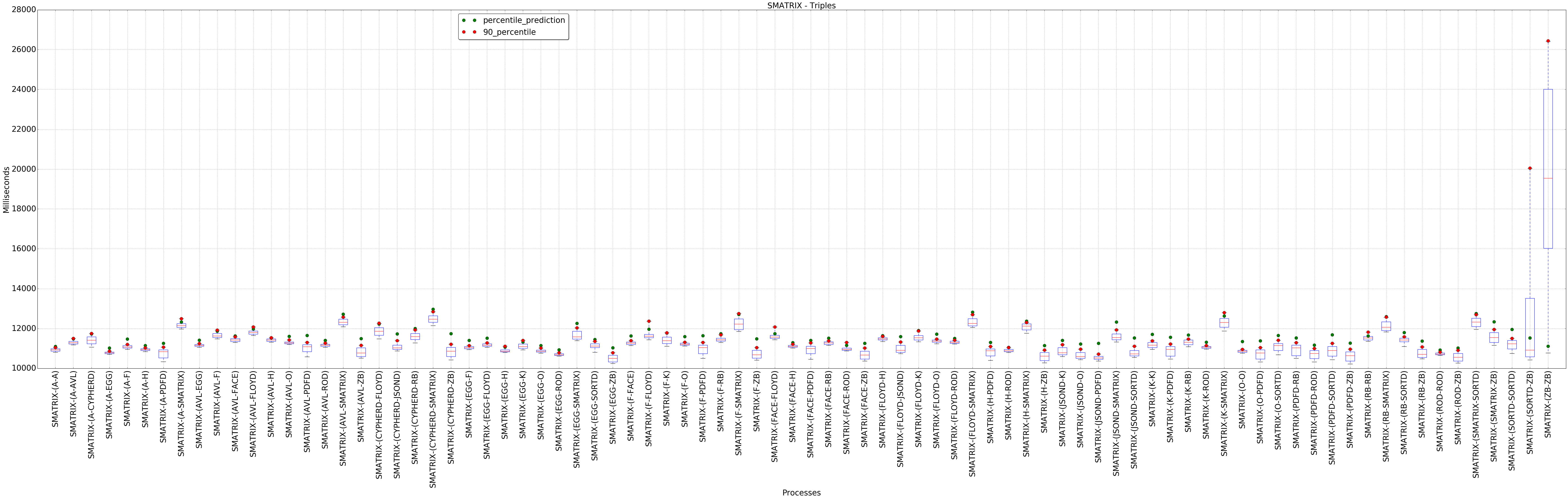 graph figure