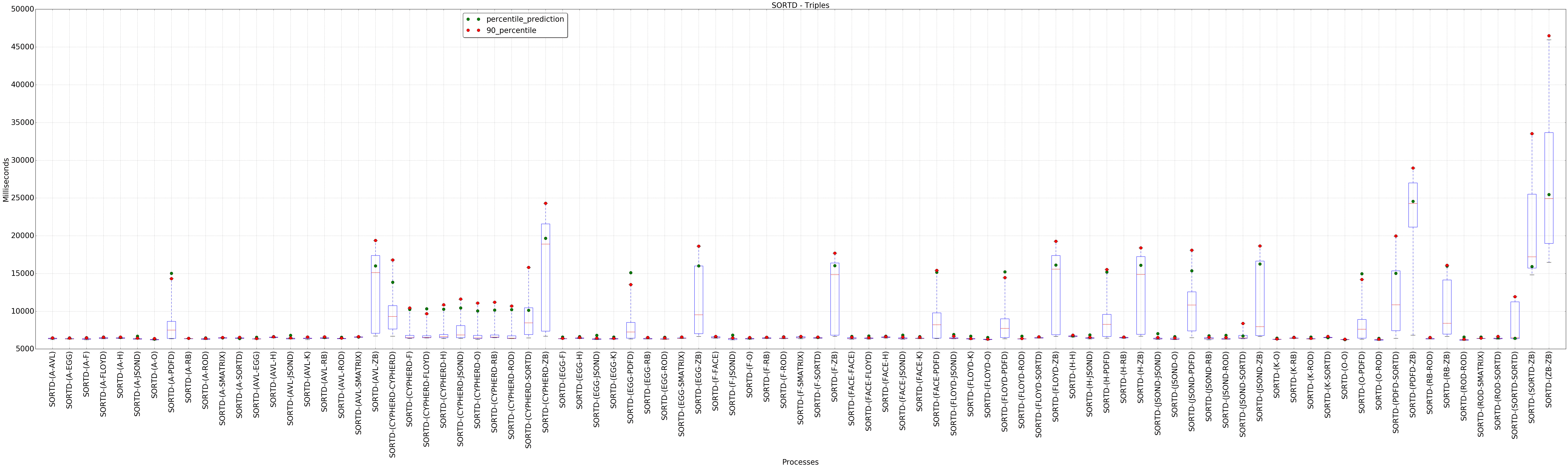 graph figure