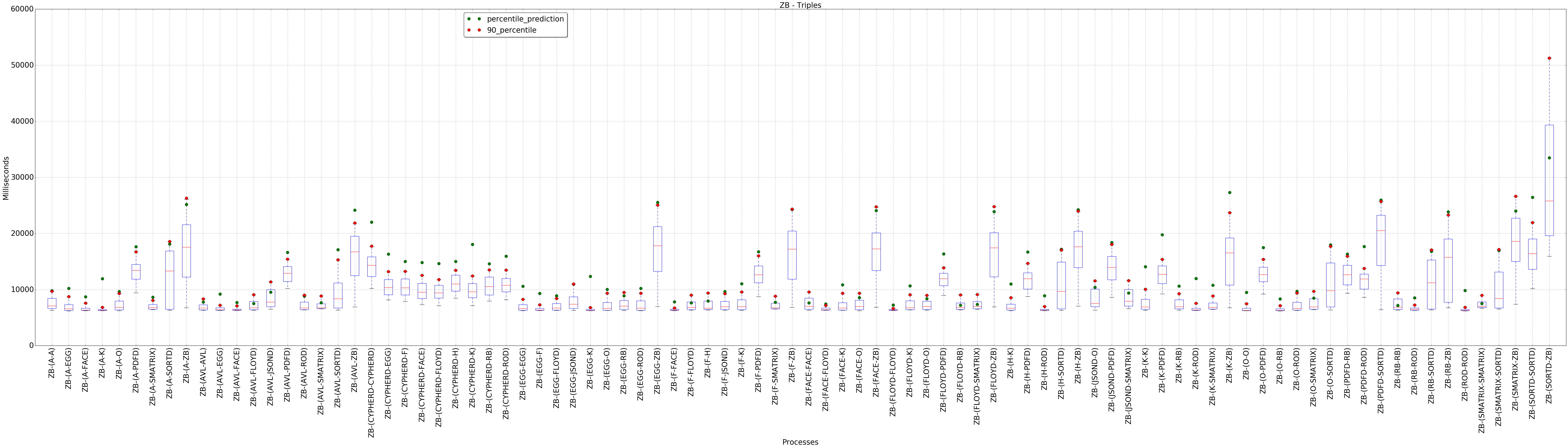 graph figure